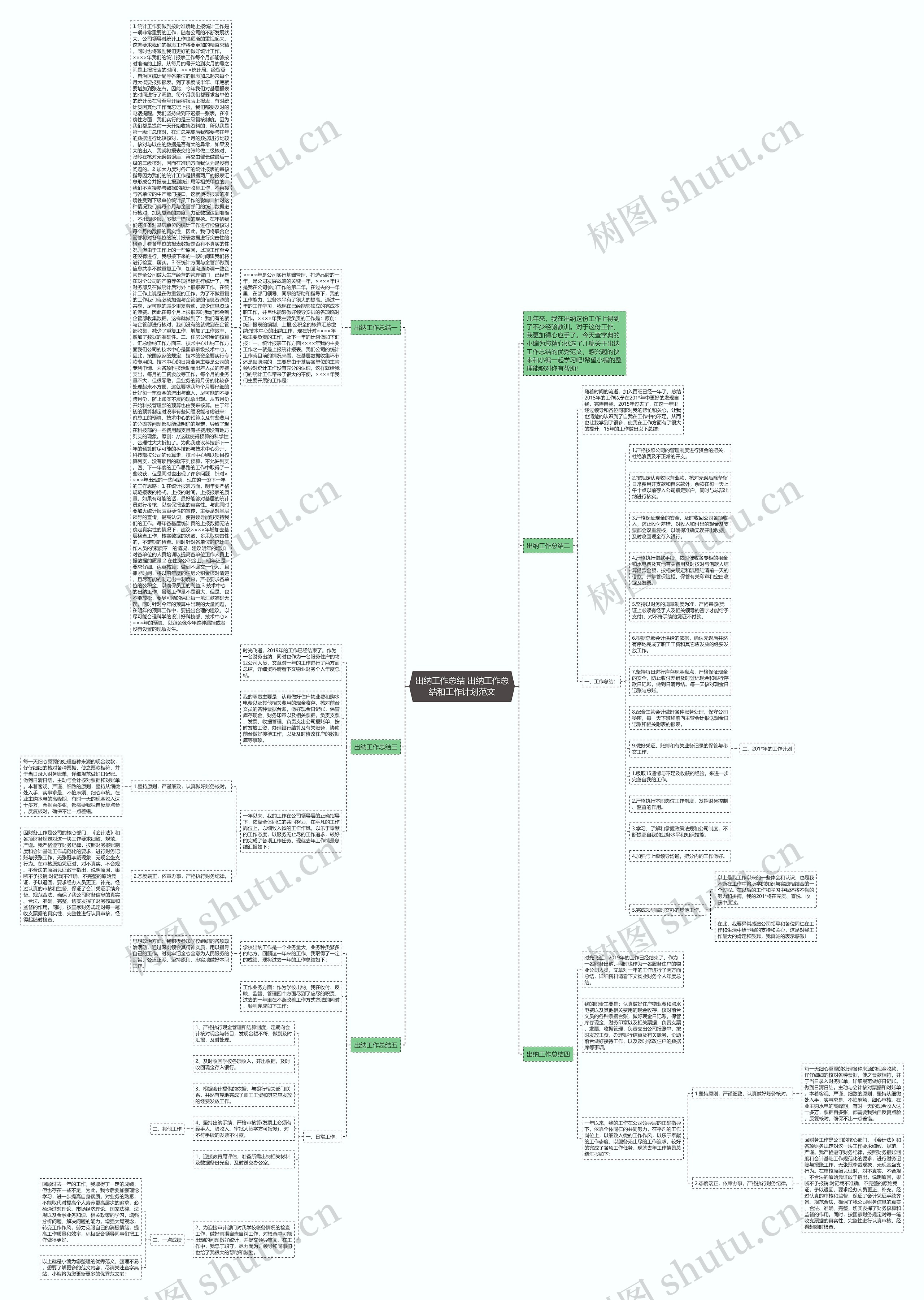 出纳工作总结 出纳工作总结和工作计划范文思维导图