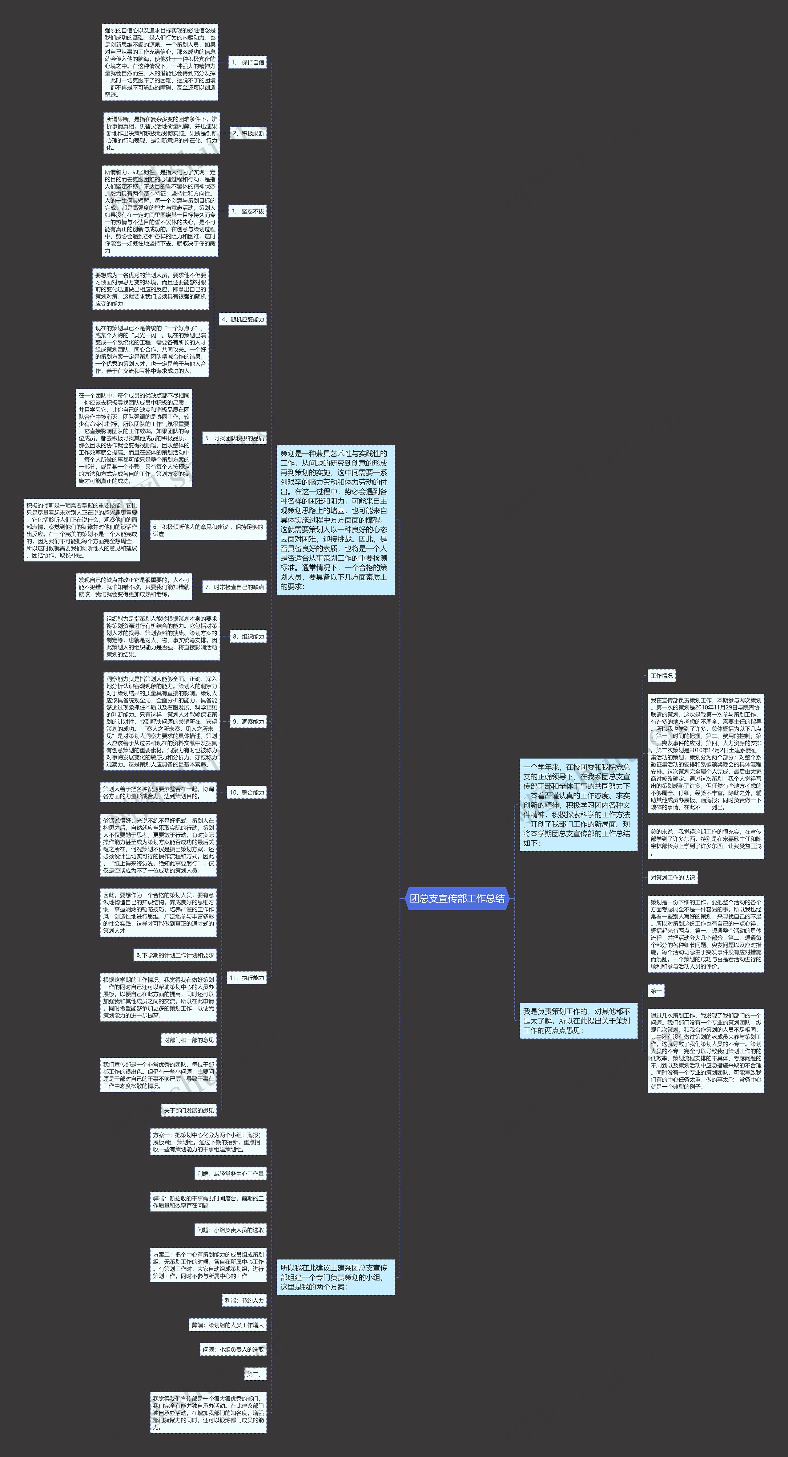 团总支宣传部工作总结思维导图