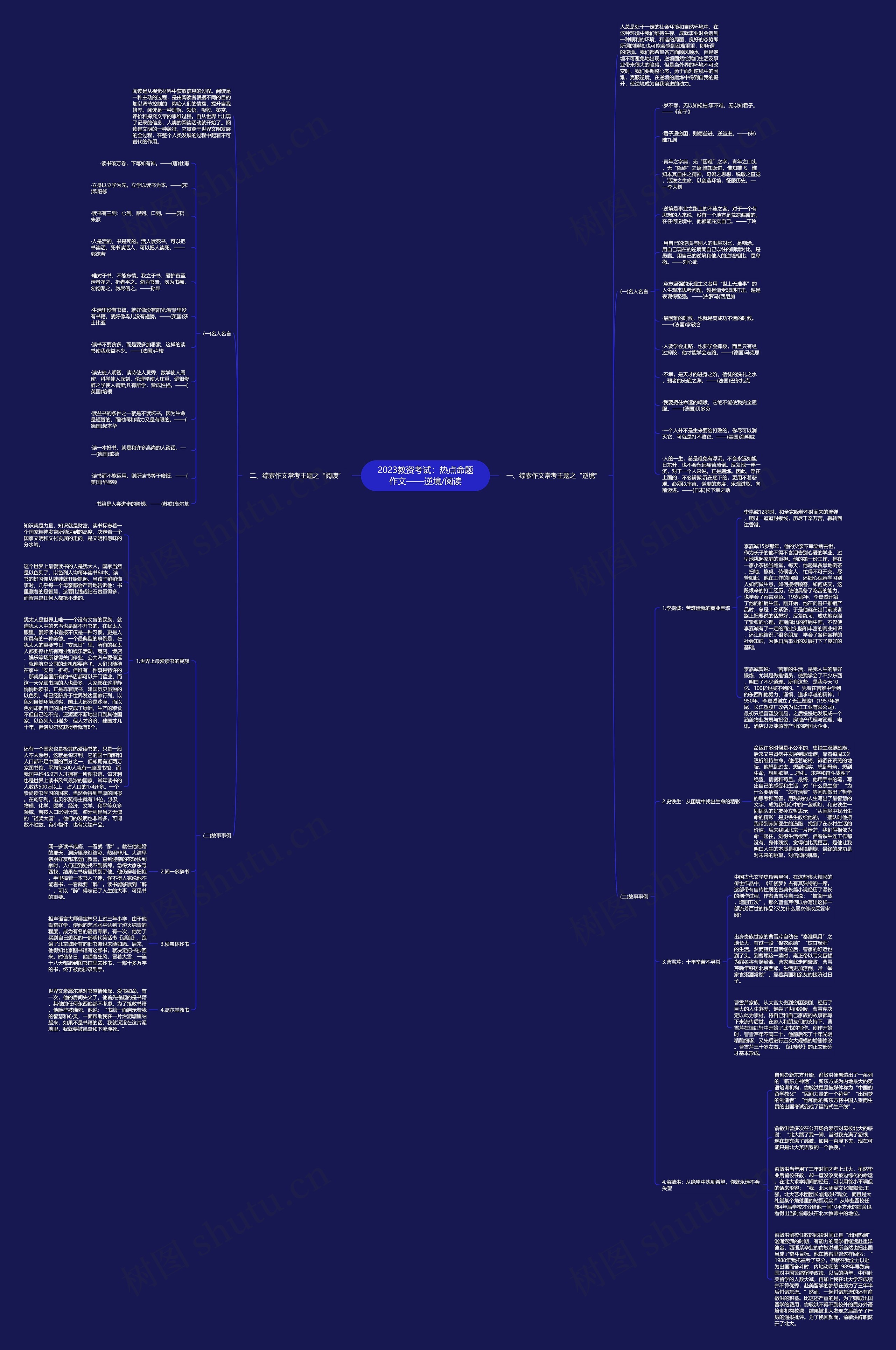 2023教资考试：热点命题作文——逆境/阅读思维导图