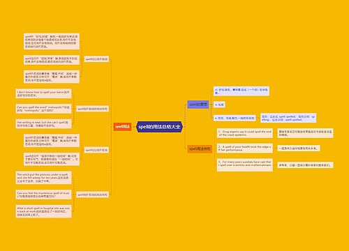 spell的用法总结大全