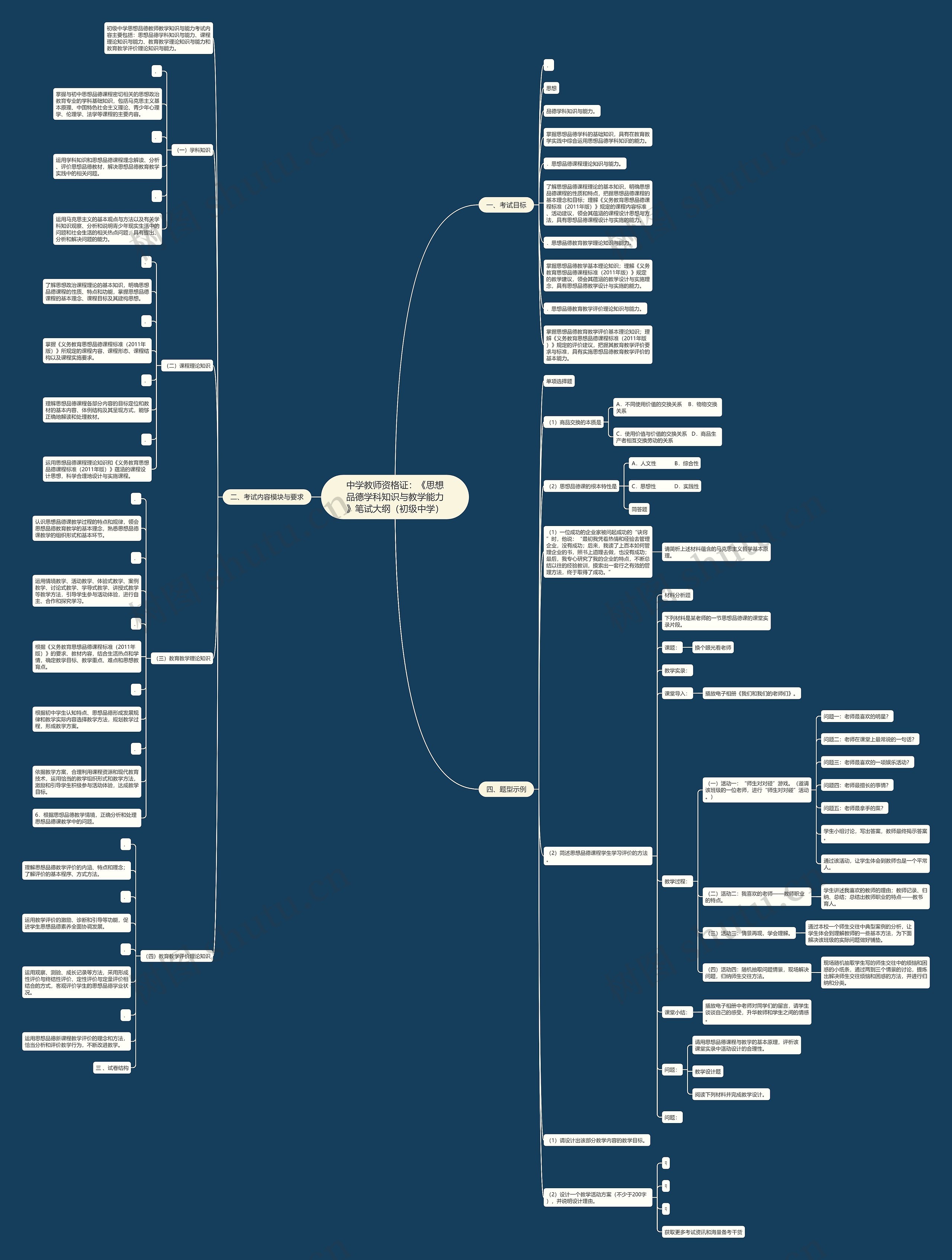 中学教师资格证：《思想品德学科知识与教学能力》笔试大纲（初级中学）