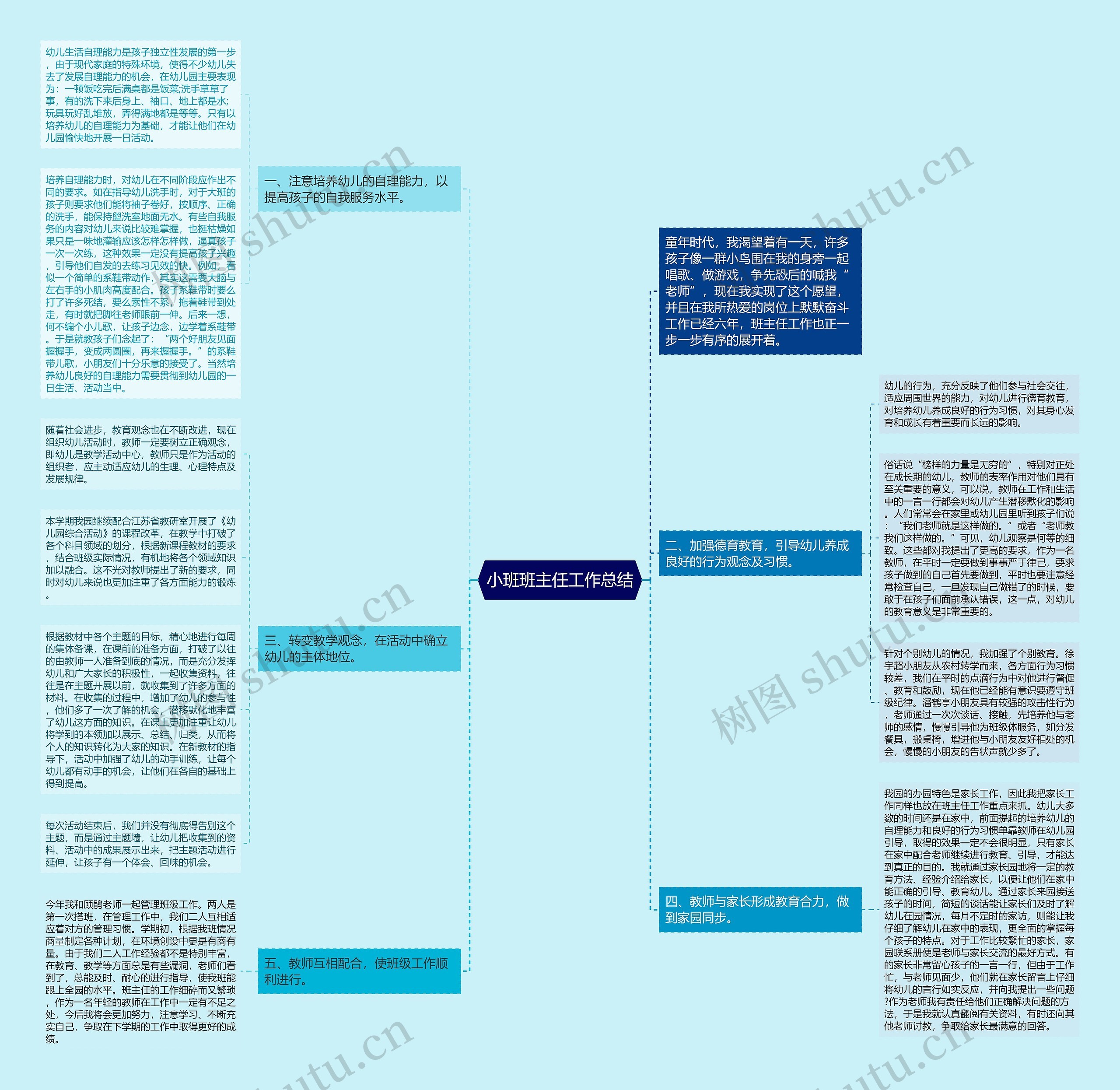 小班班主任工作总结思维导图