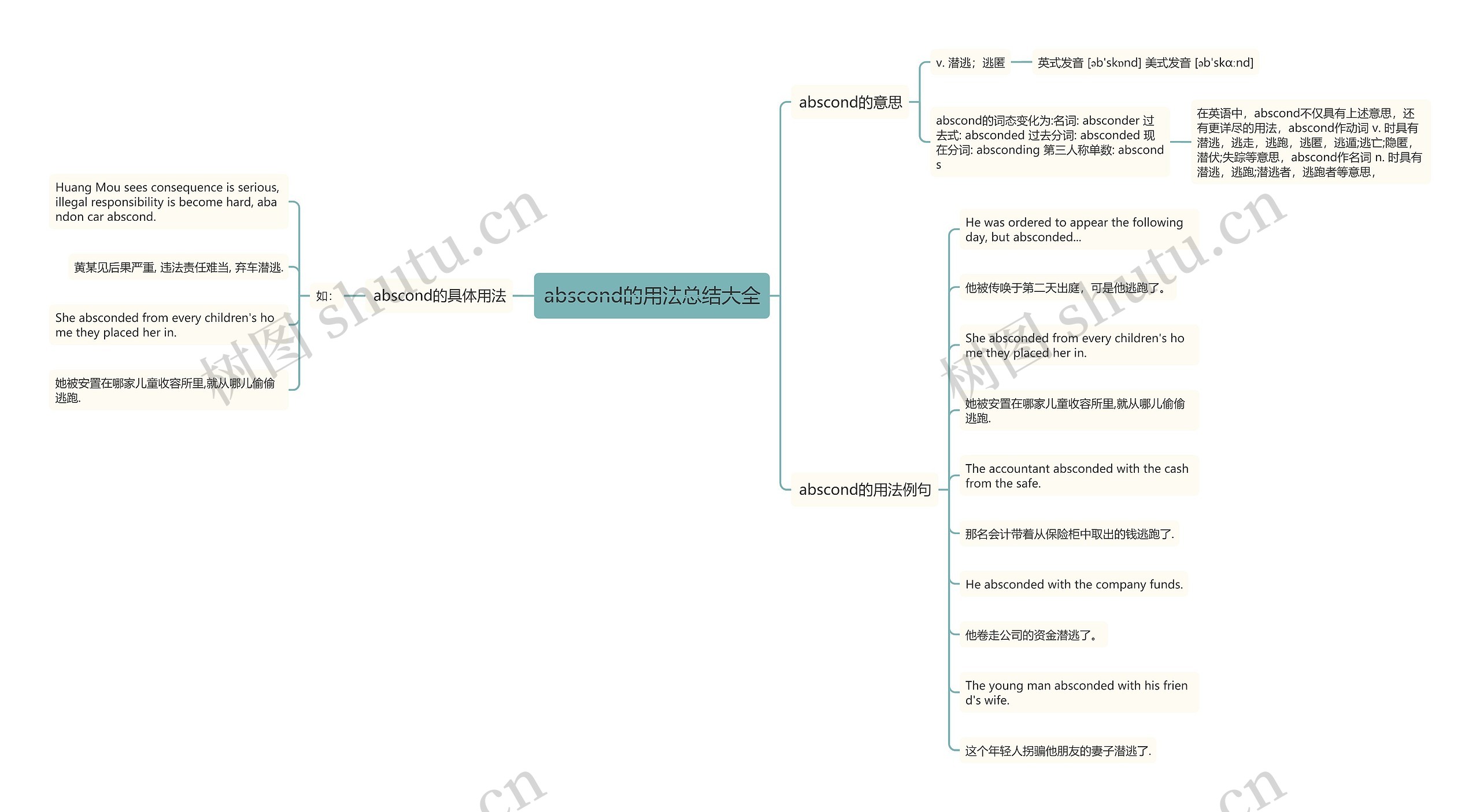 abscond的用法总结大全思维导图