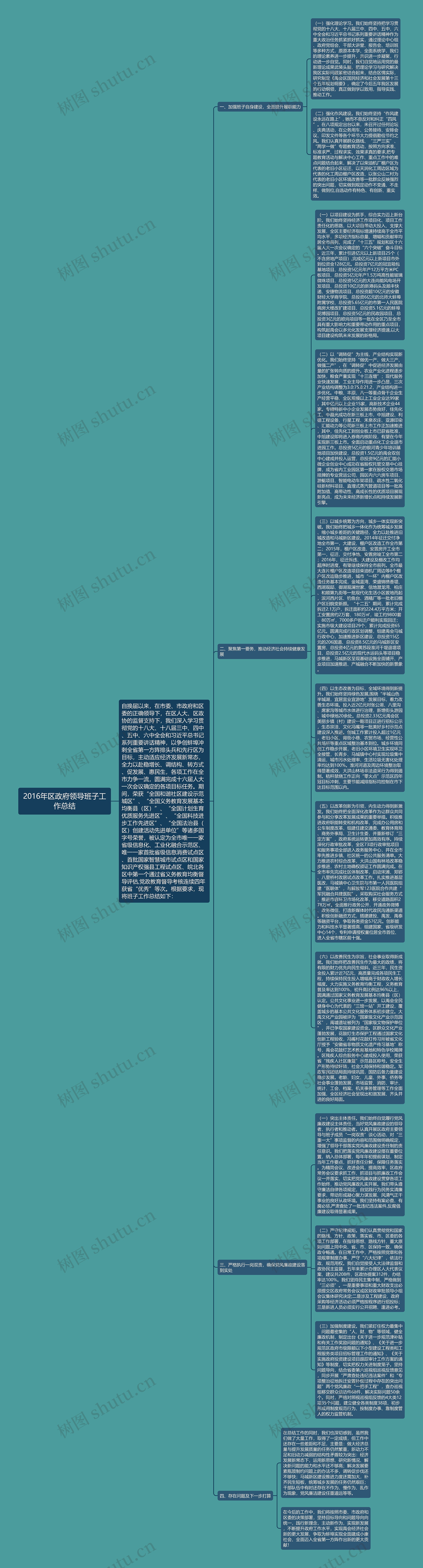 2016年区政府领导班子工作总结思维导图