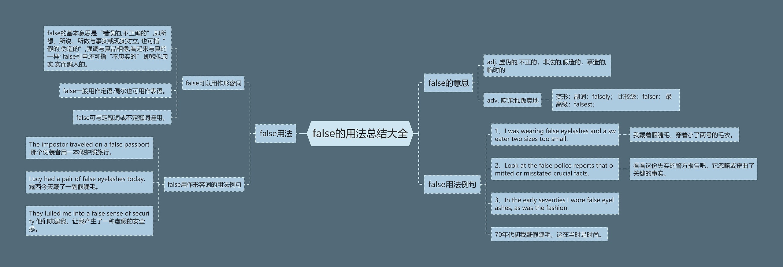 false的用法总结大全思维导图