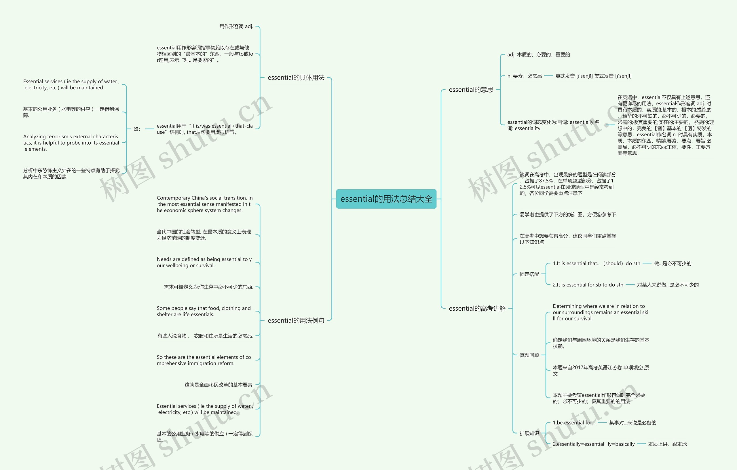 essential的用法总结大全思维导图