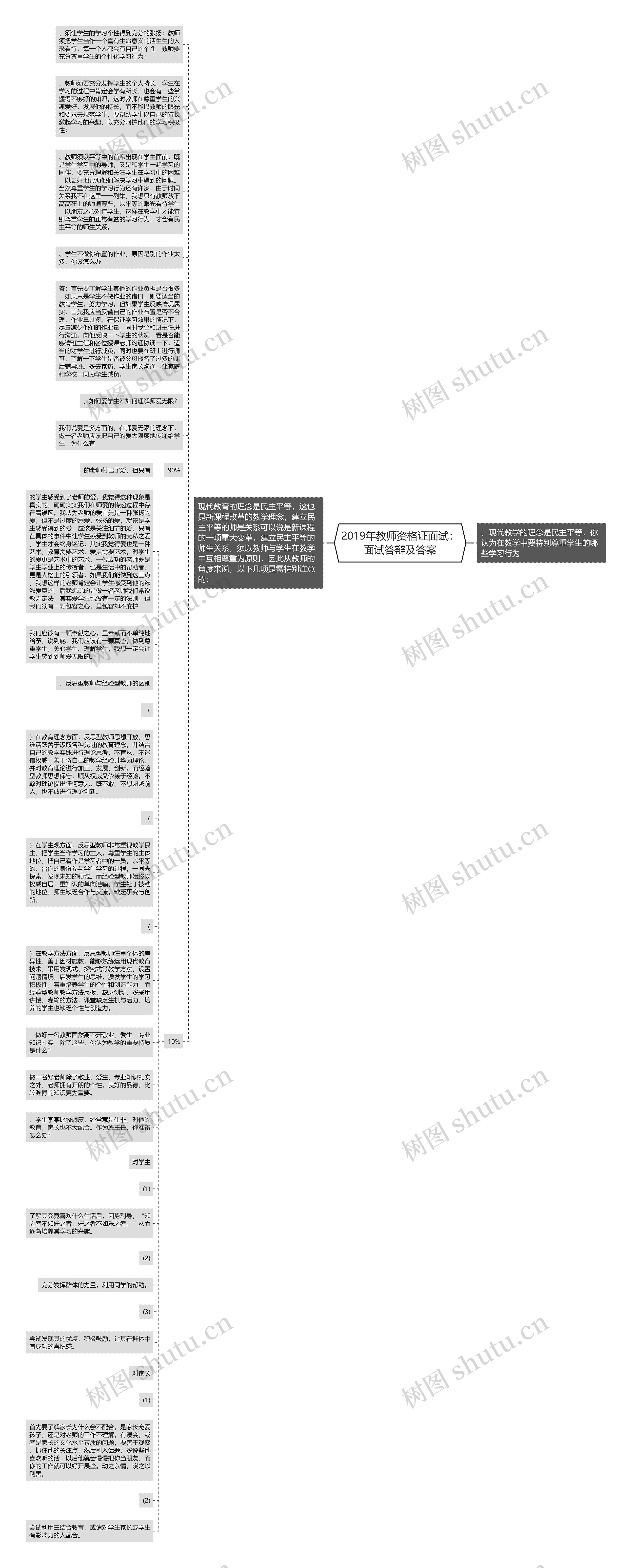 2019年教师资格证面试：面试答辩及答案思维导图