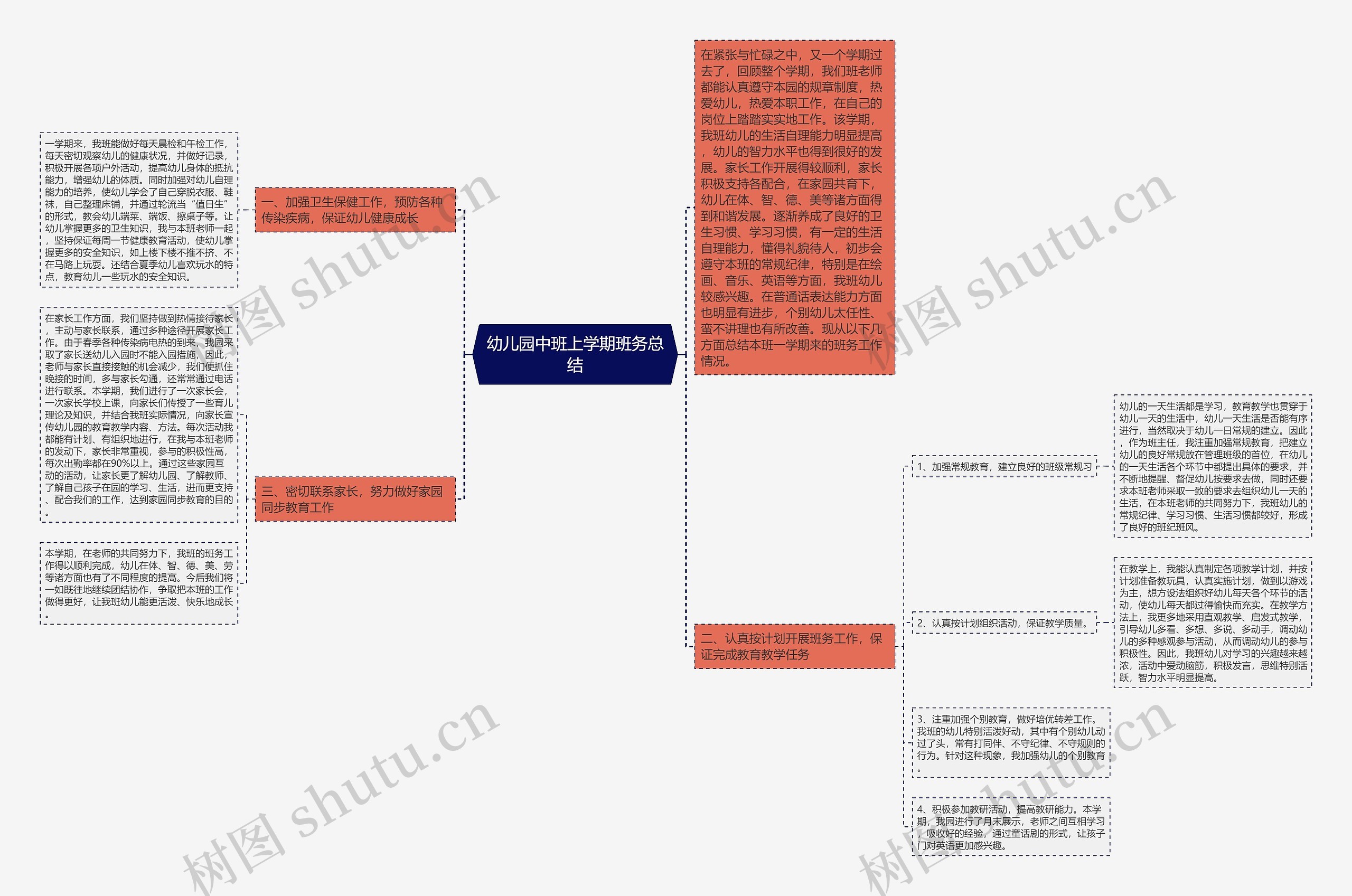 幼儿园中班上学期班务总结思维导图