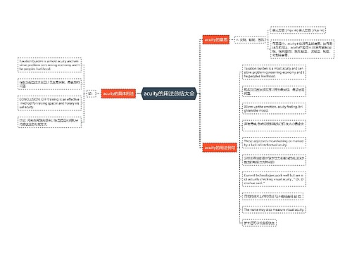 acuity的用法总结大全