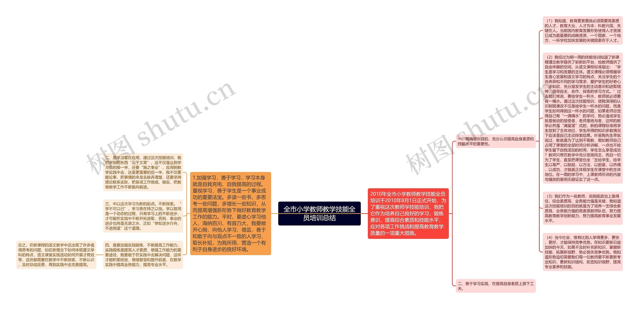 全市小学教师教学技能全员培训总结