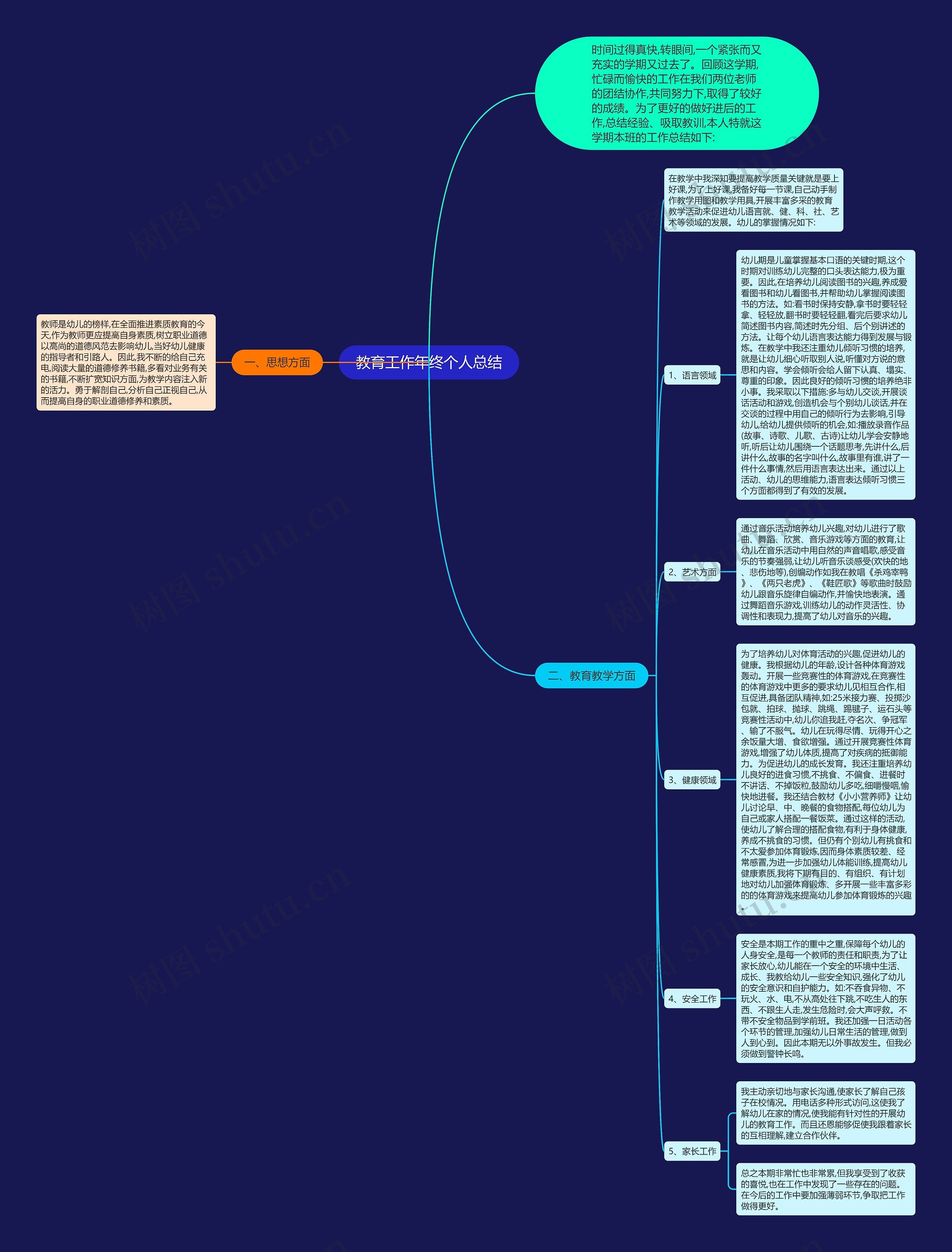教育工作年终个人总结思维导图