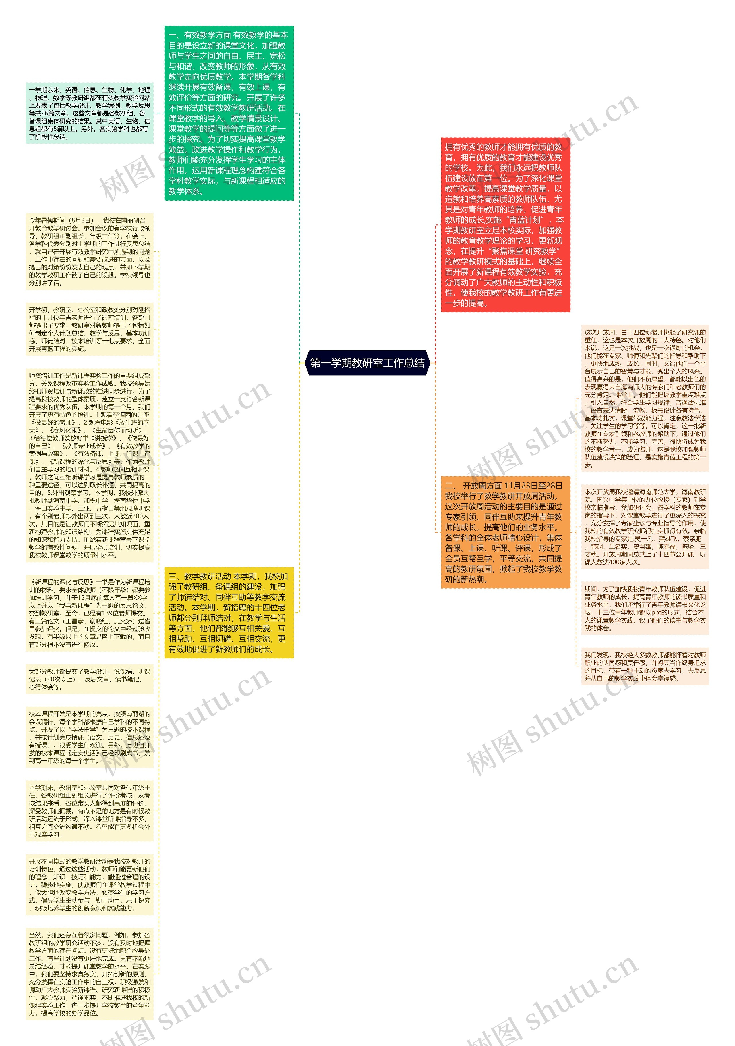 第一学期教研室工作总结思维导图