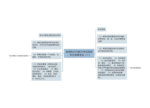 教育知识与能力考试指南：学生德育考点（一）