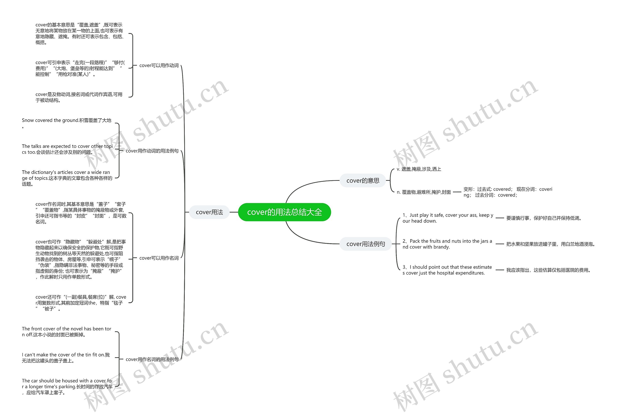 cover的用法总结大全思维导图