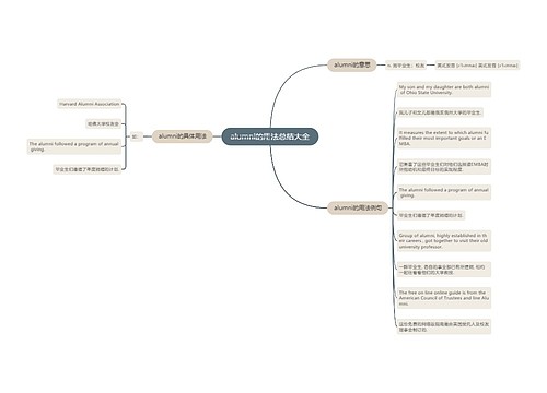 alumni的用法总结大全