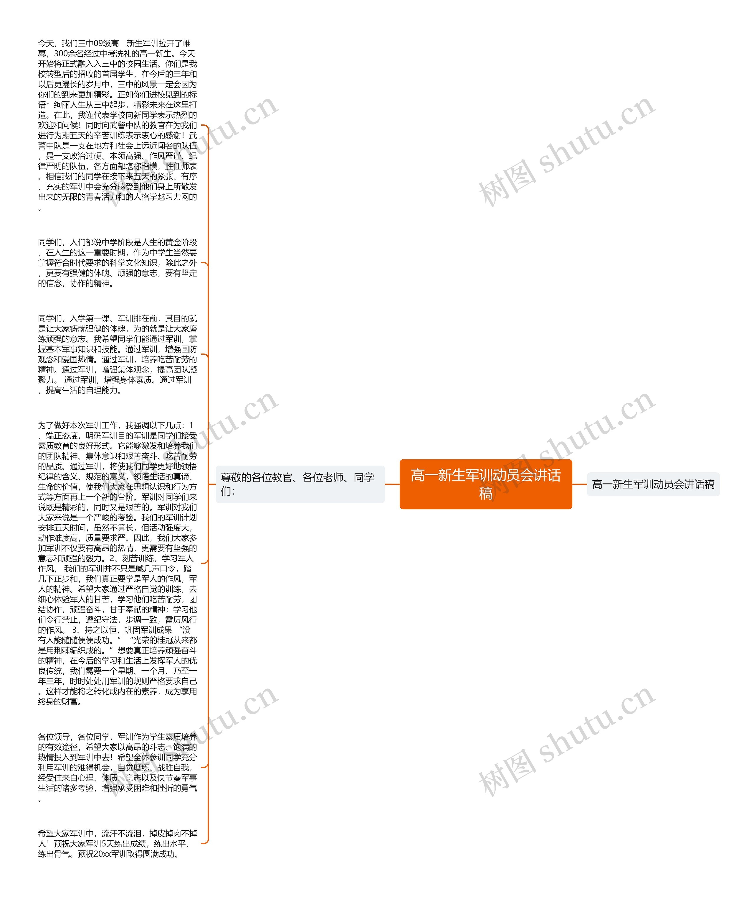 高一新生军训动员会讲话稿思维导图