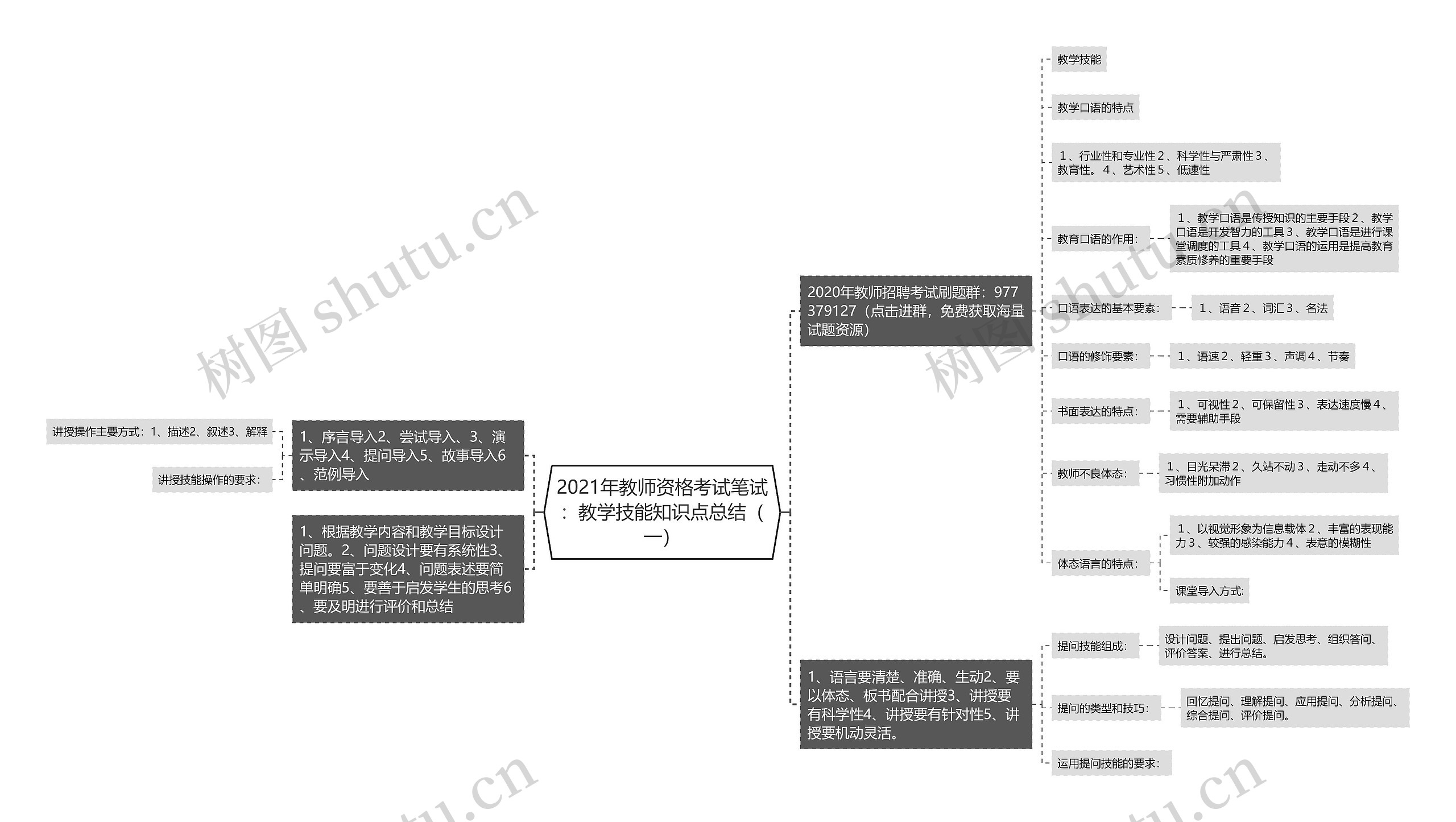 2021年教师资格考试笔试：教学技能知识点总结（一）思维导图