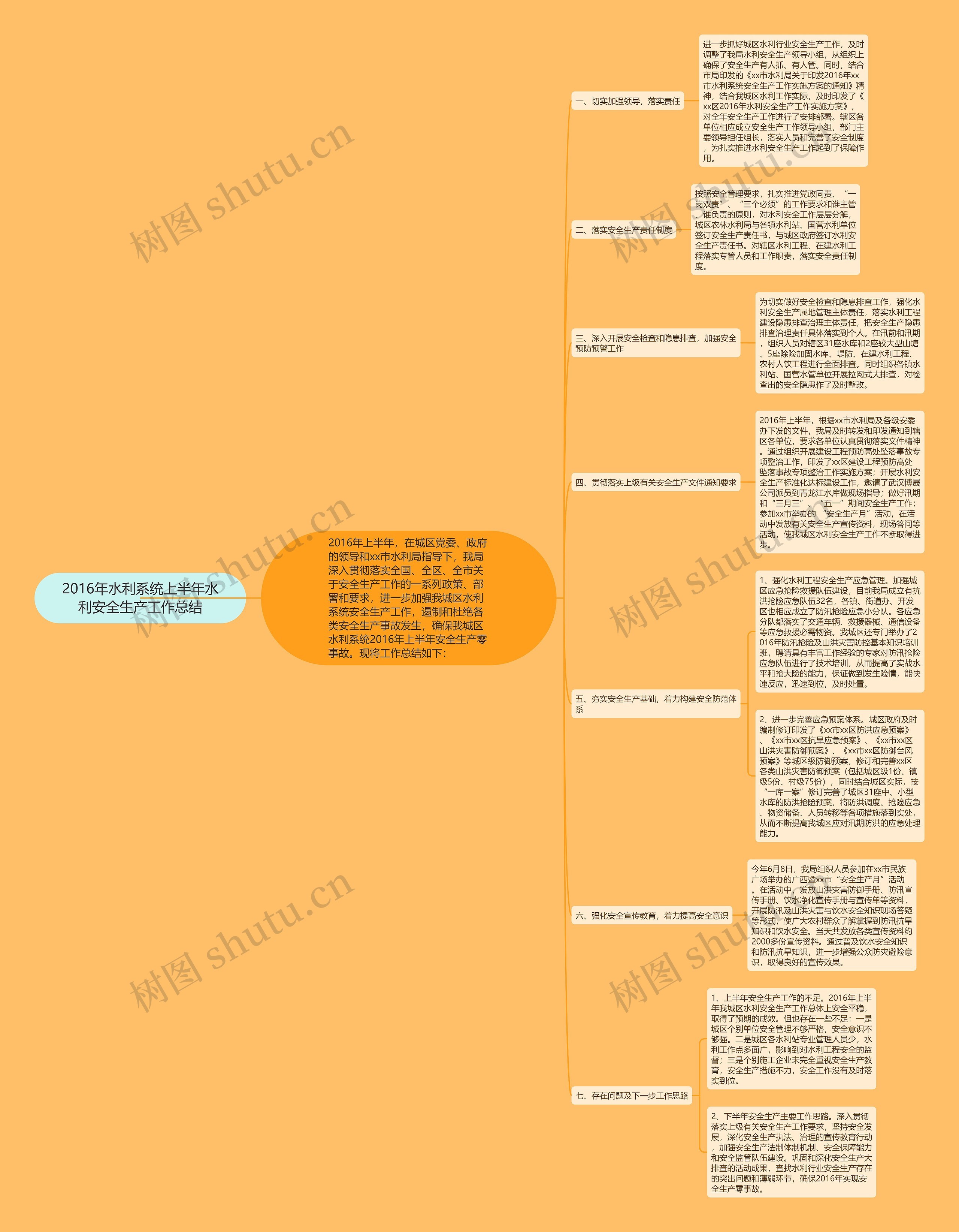 2016年水利系统上半年水利安全生产工作总结思维导图