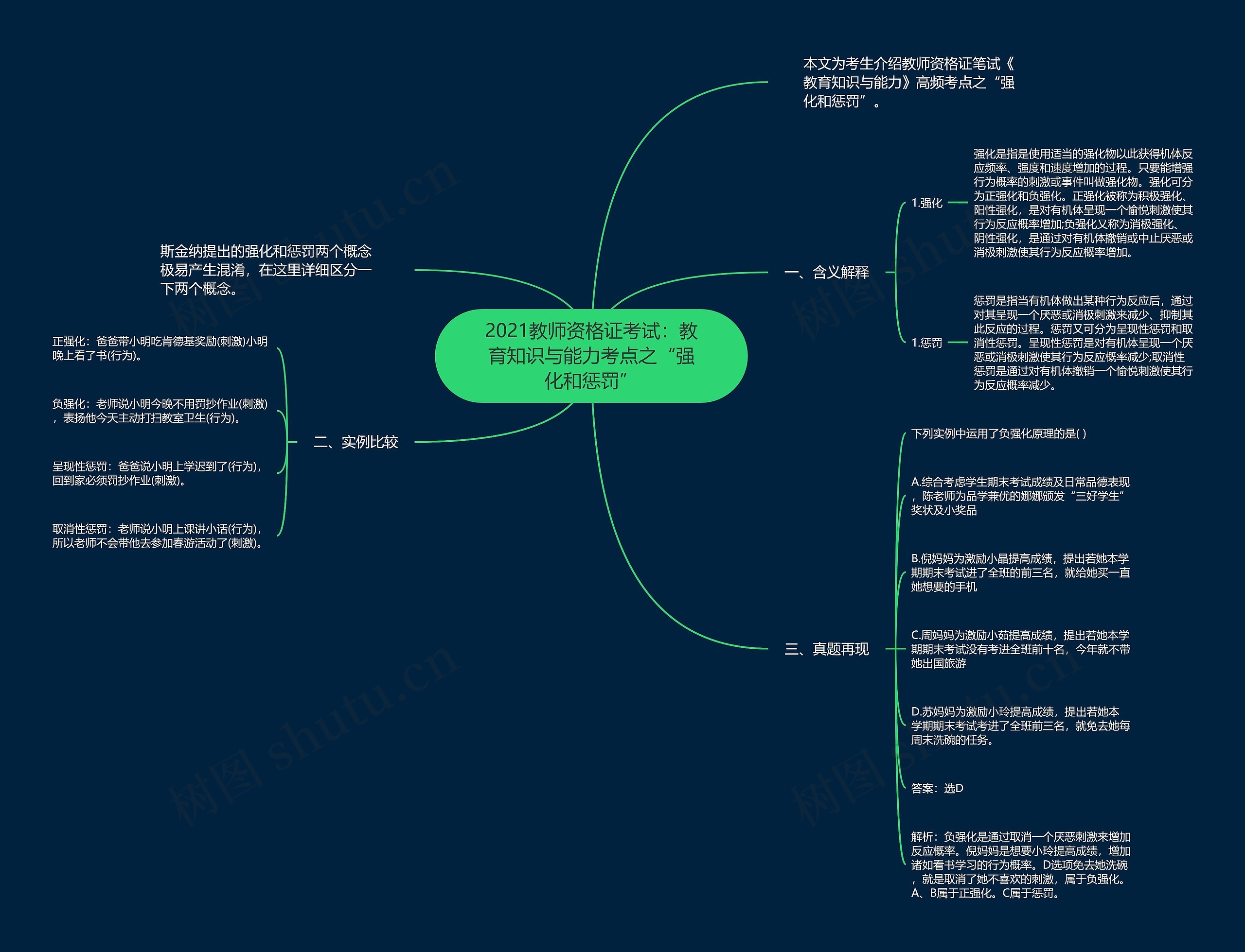 2021教师资格证考试：教育知识与能力考点之“强化和惩罚”思维导图