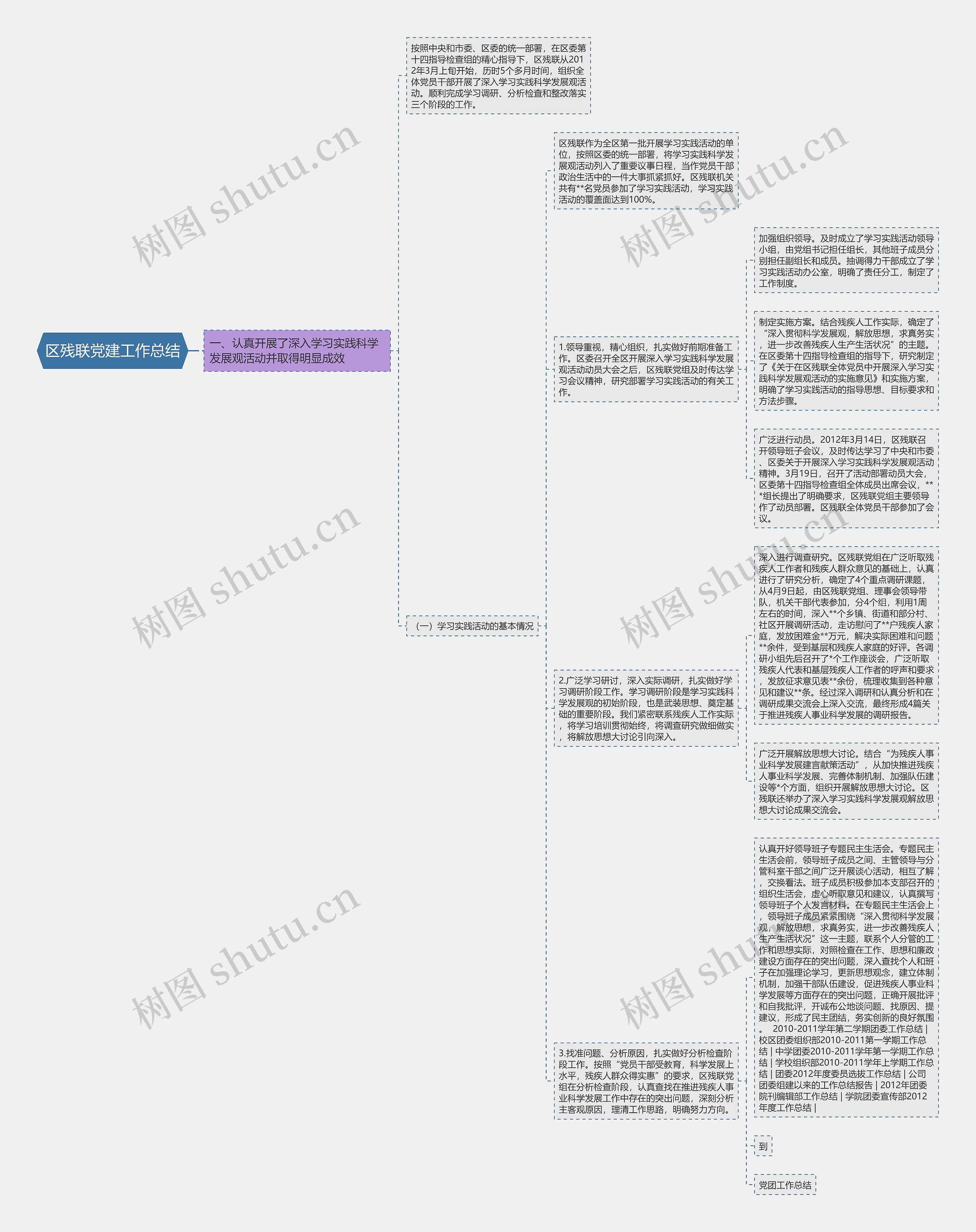 区残联党建工作总结 区残联党建工作总结