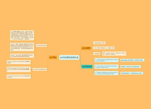 earth的用法总结大全