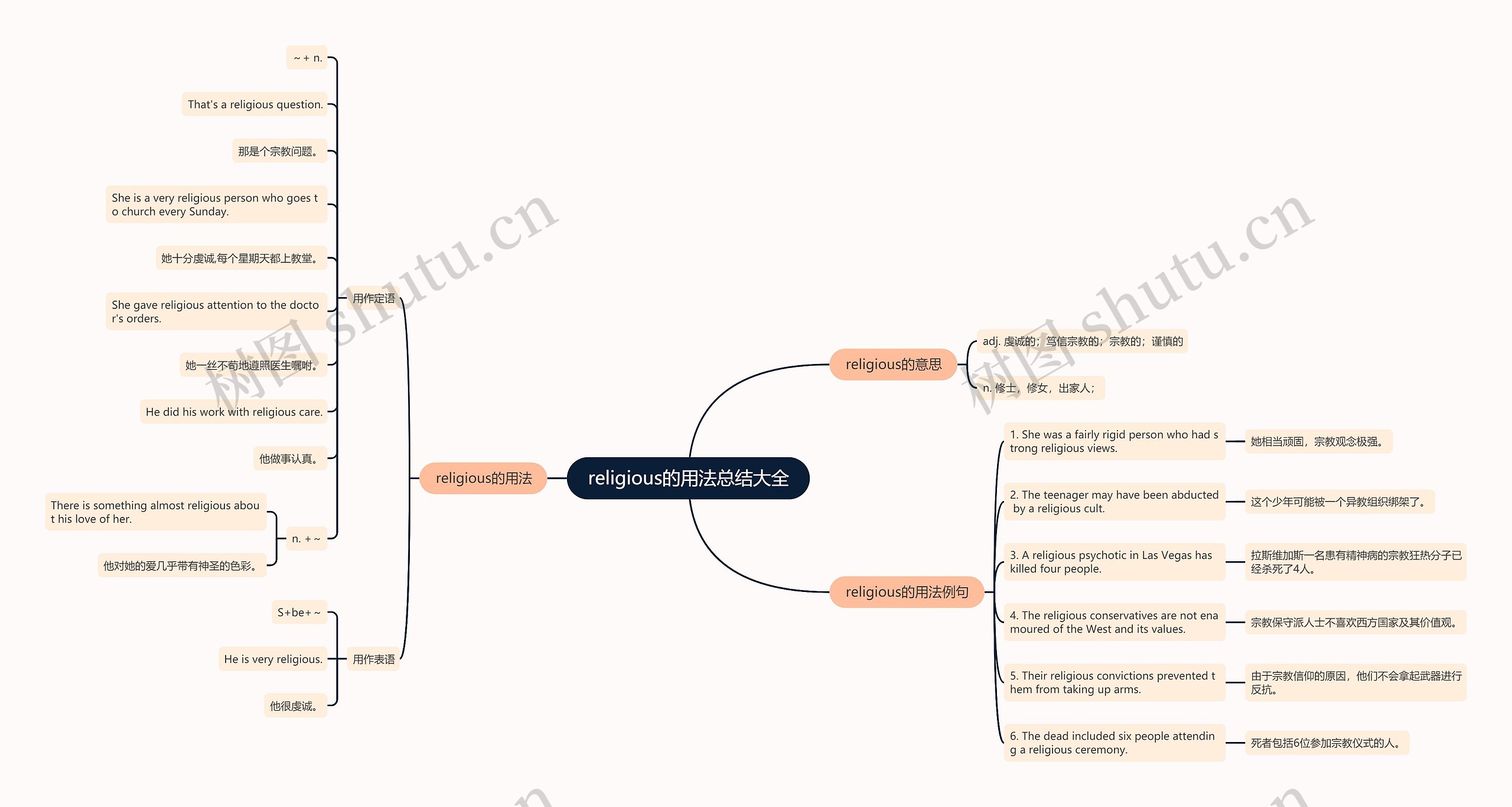 religious的用法总结大全思维导图