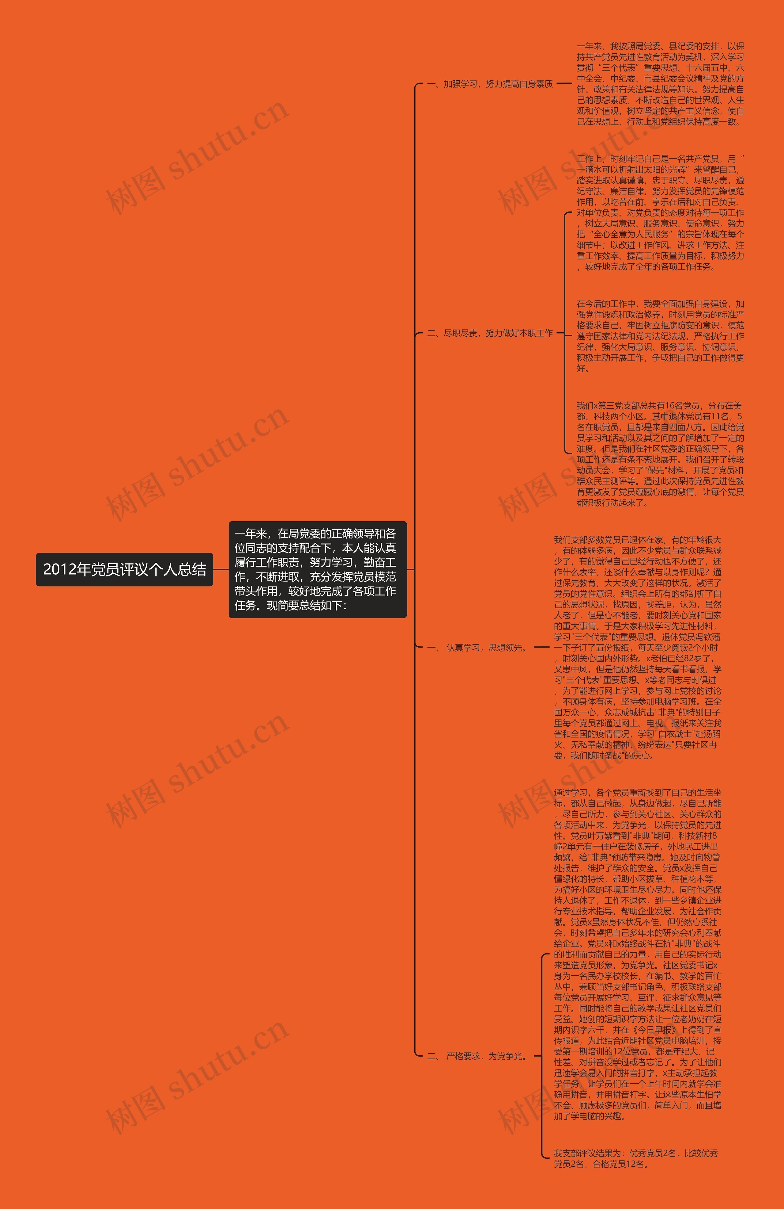 2012年党员评议个人总结