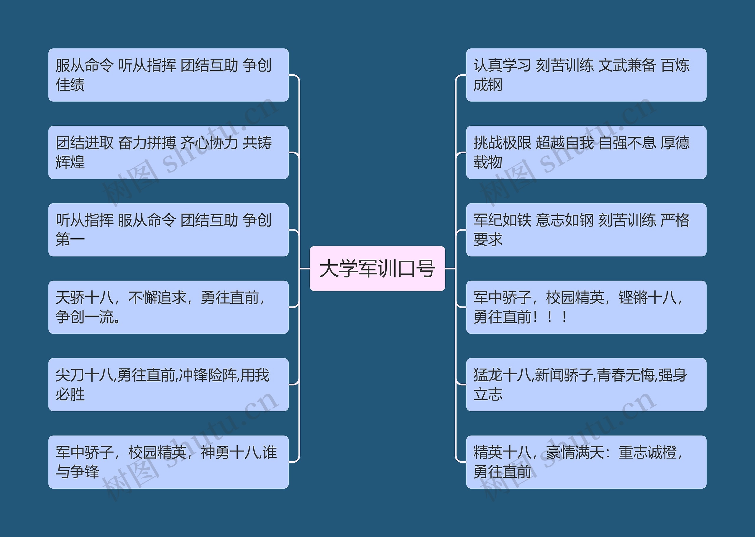 大学军训口号