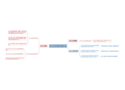 assume的用法总结大全