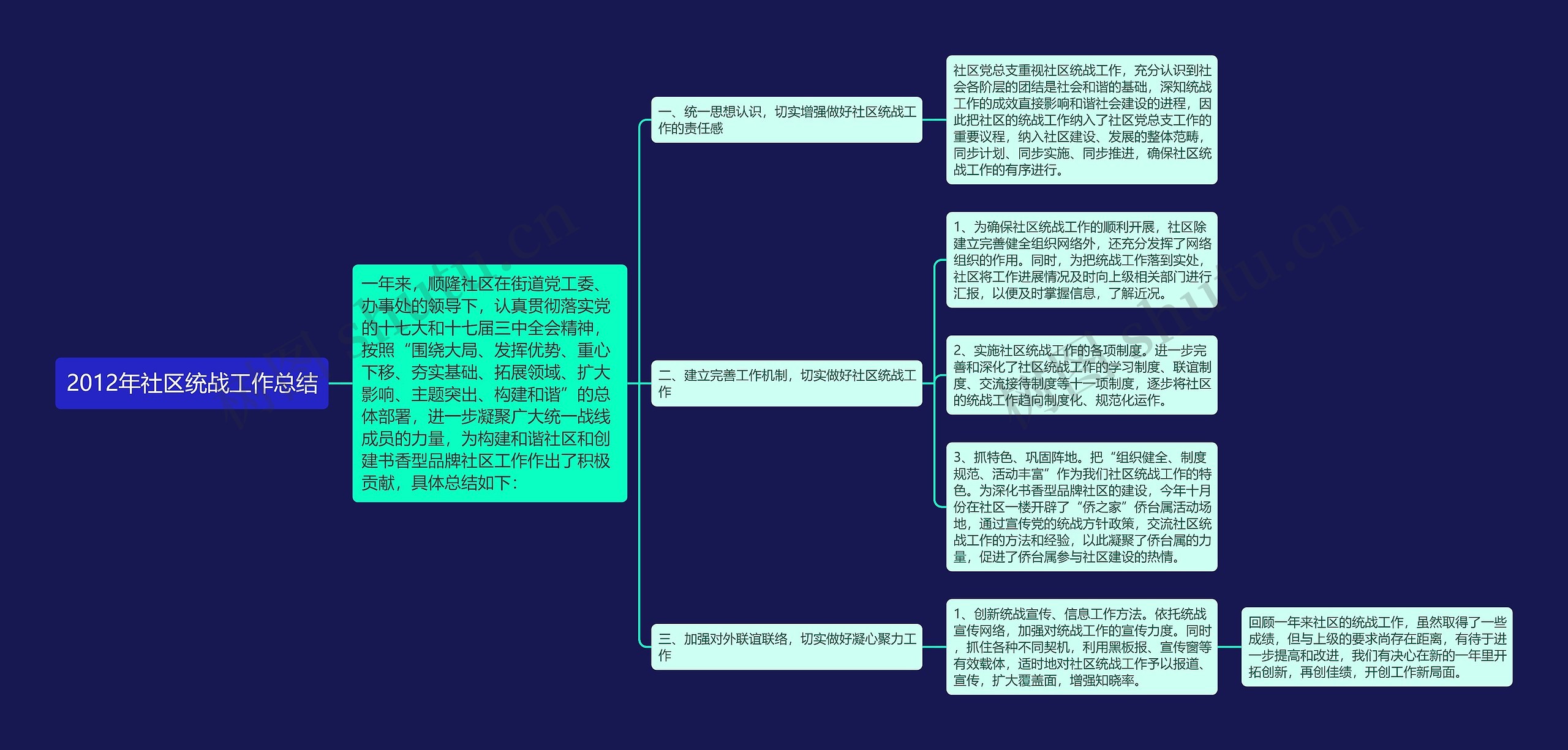 2012年社区统战工作总结