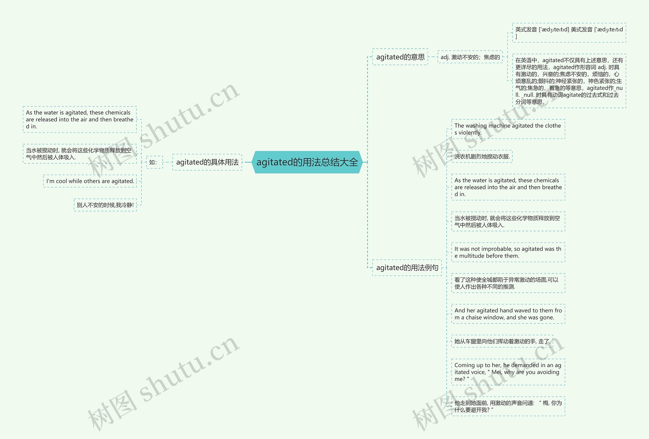 agitated的用法总结大全思维导图