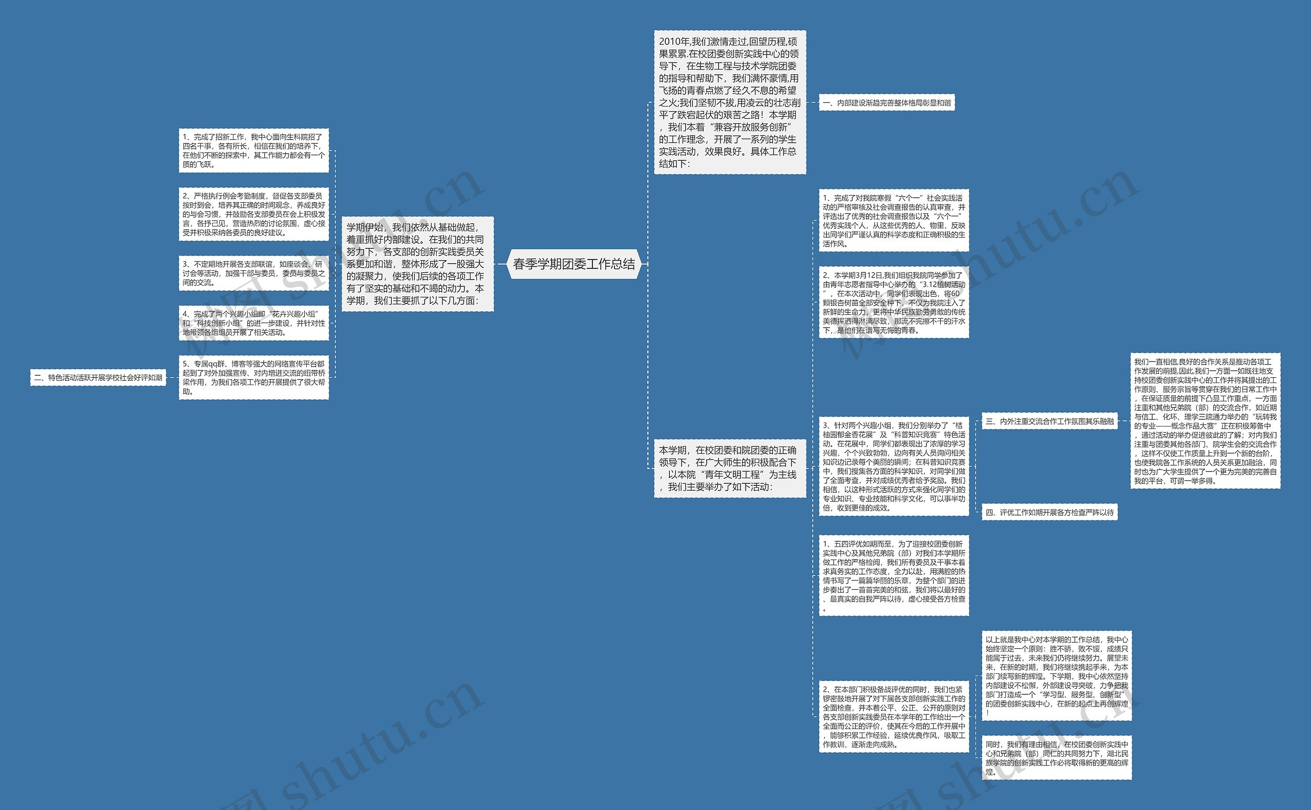 春季学期团委工作总结思维导图