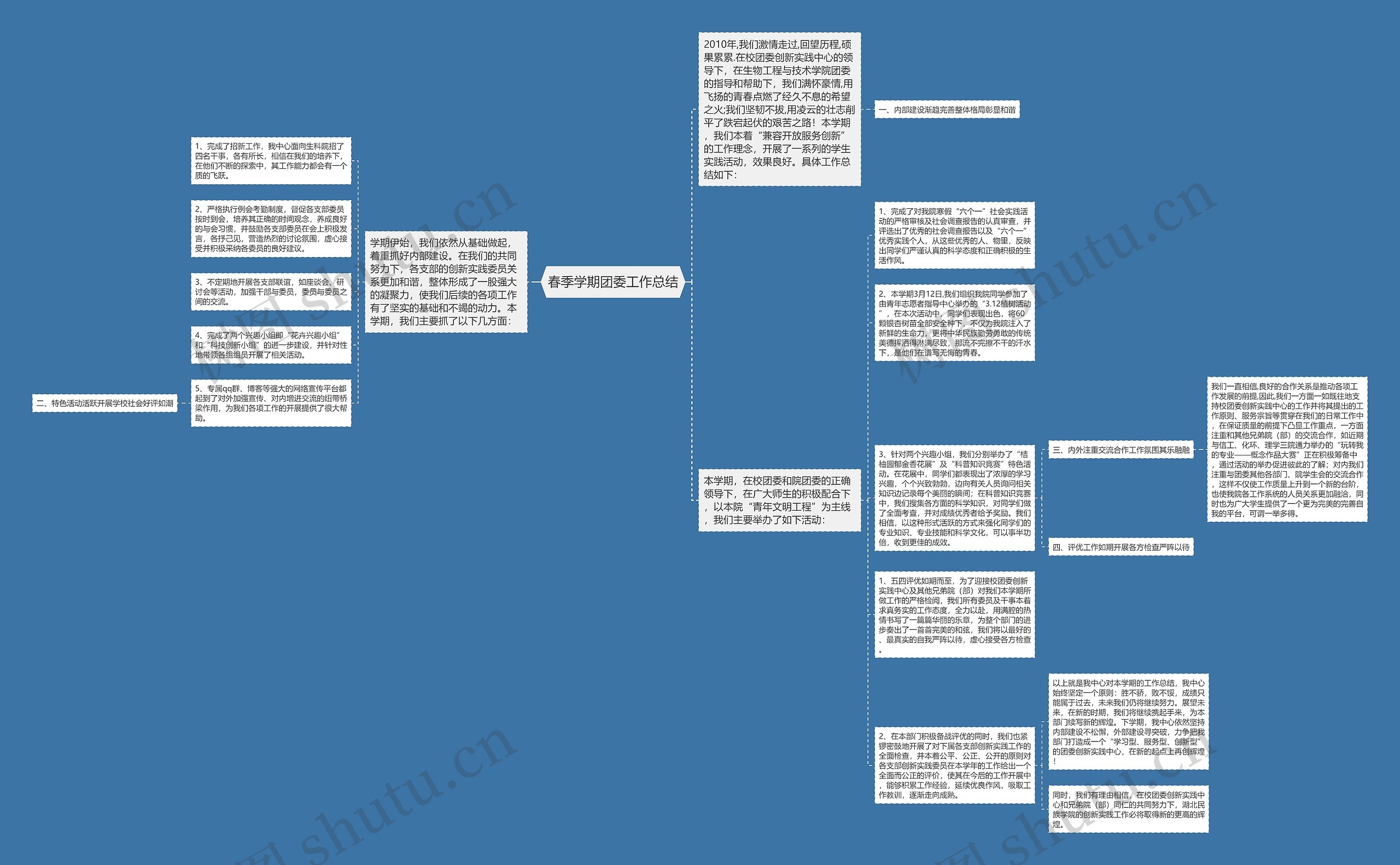 春季学期团委工作总结 春季学期团委工作总结