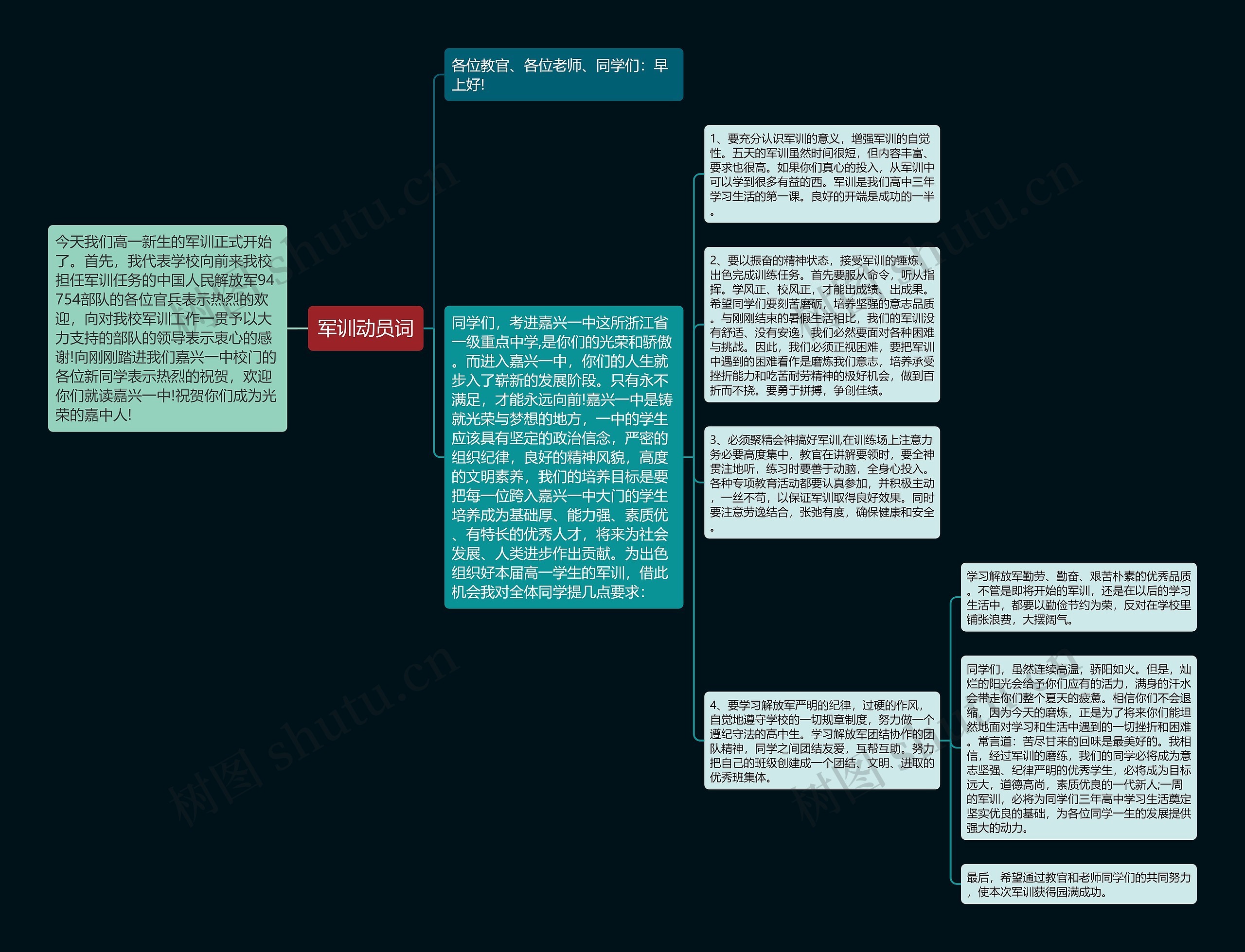 军训动员词思维导图