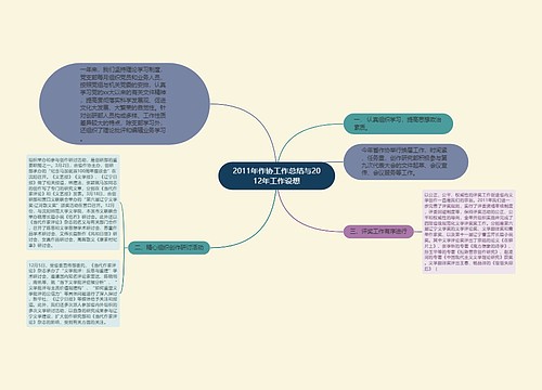 2011年作协工作总结与2012年工作设想