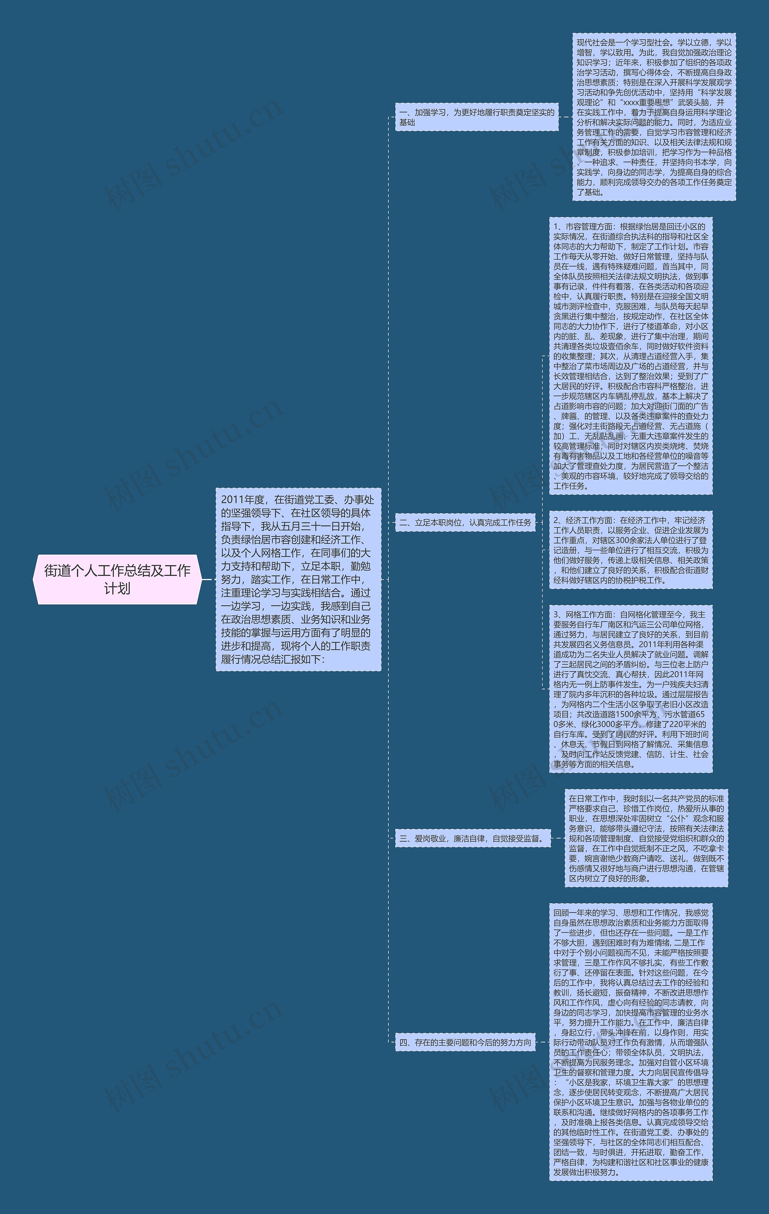 街道个人工作总结及工作计划思维导图