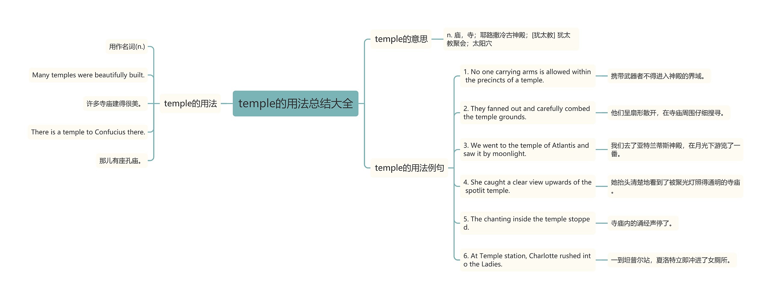 temple的用法总结大全思维导图