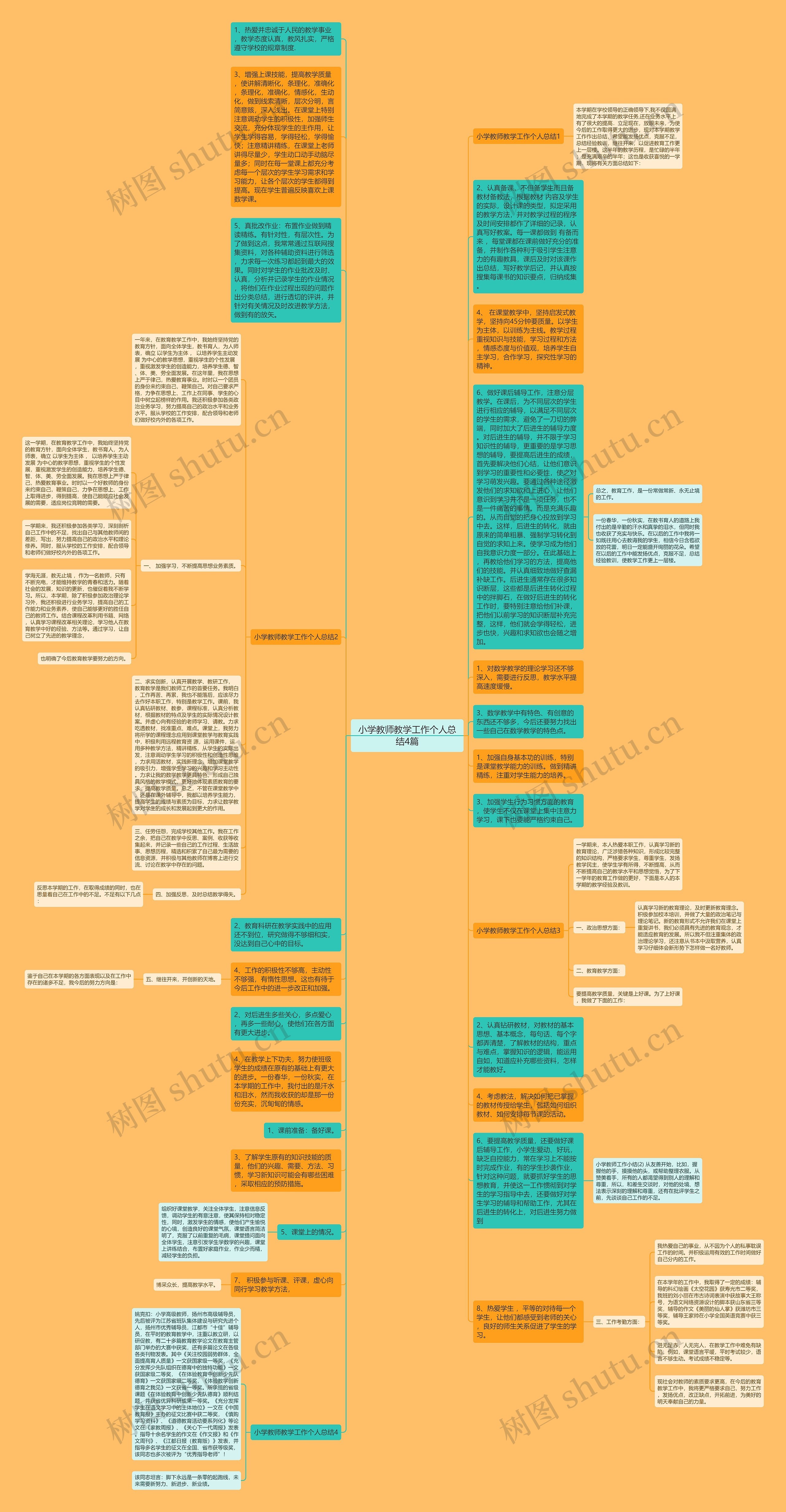 小学教师教学工作个人总结4篇思维导图