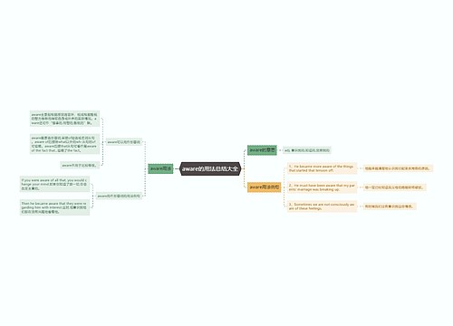 aware的用法总结大全