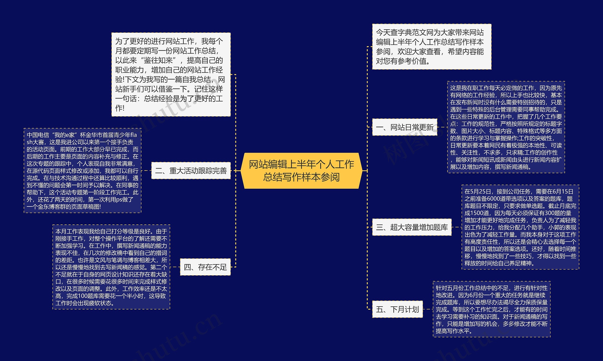 网站编辑上半年个人工作总结写作样本参阅