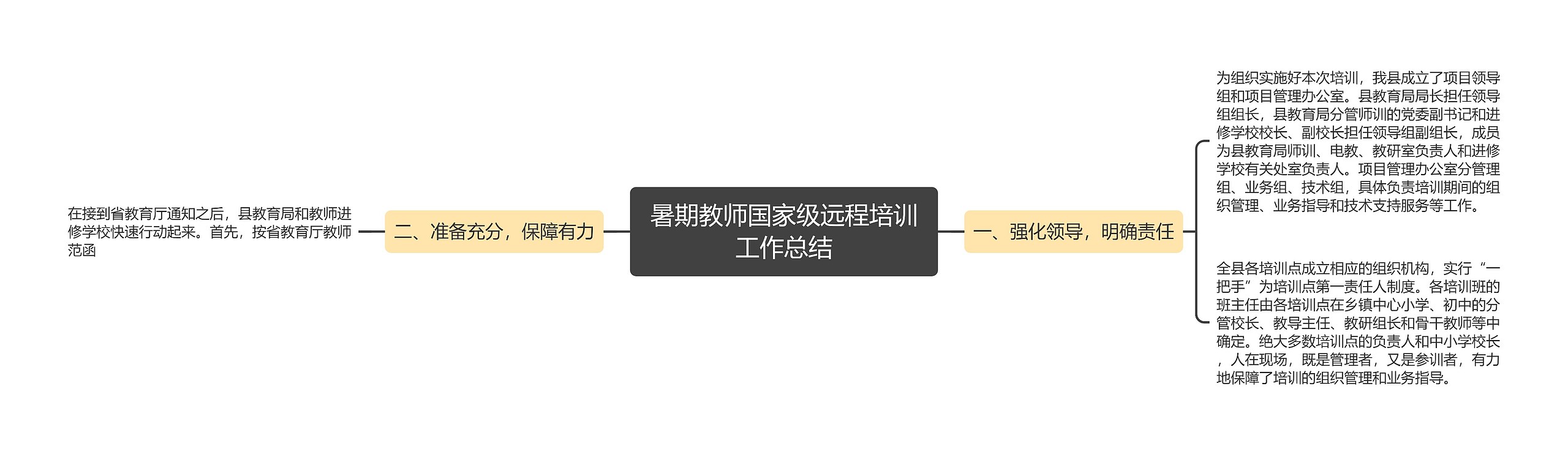 暑期教师国家级远程培训工作总结