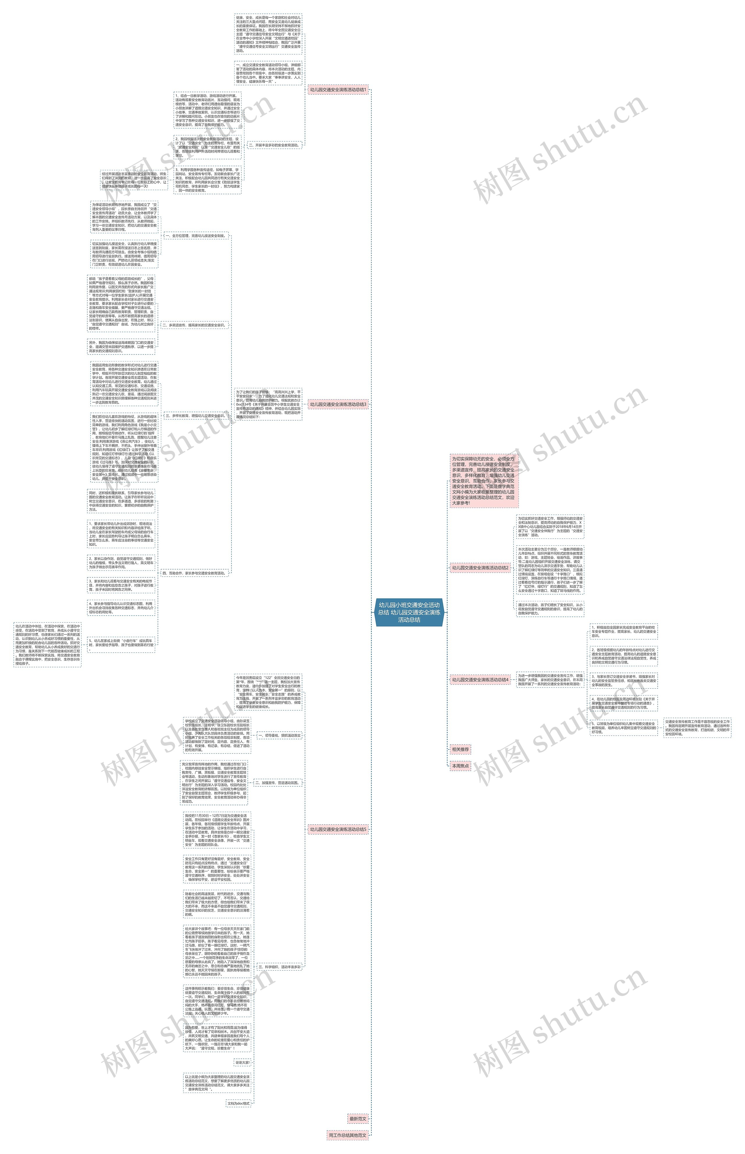 幼儿园小班交通安全活动总结 幼儿园交通安全演练活动总结思维导图