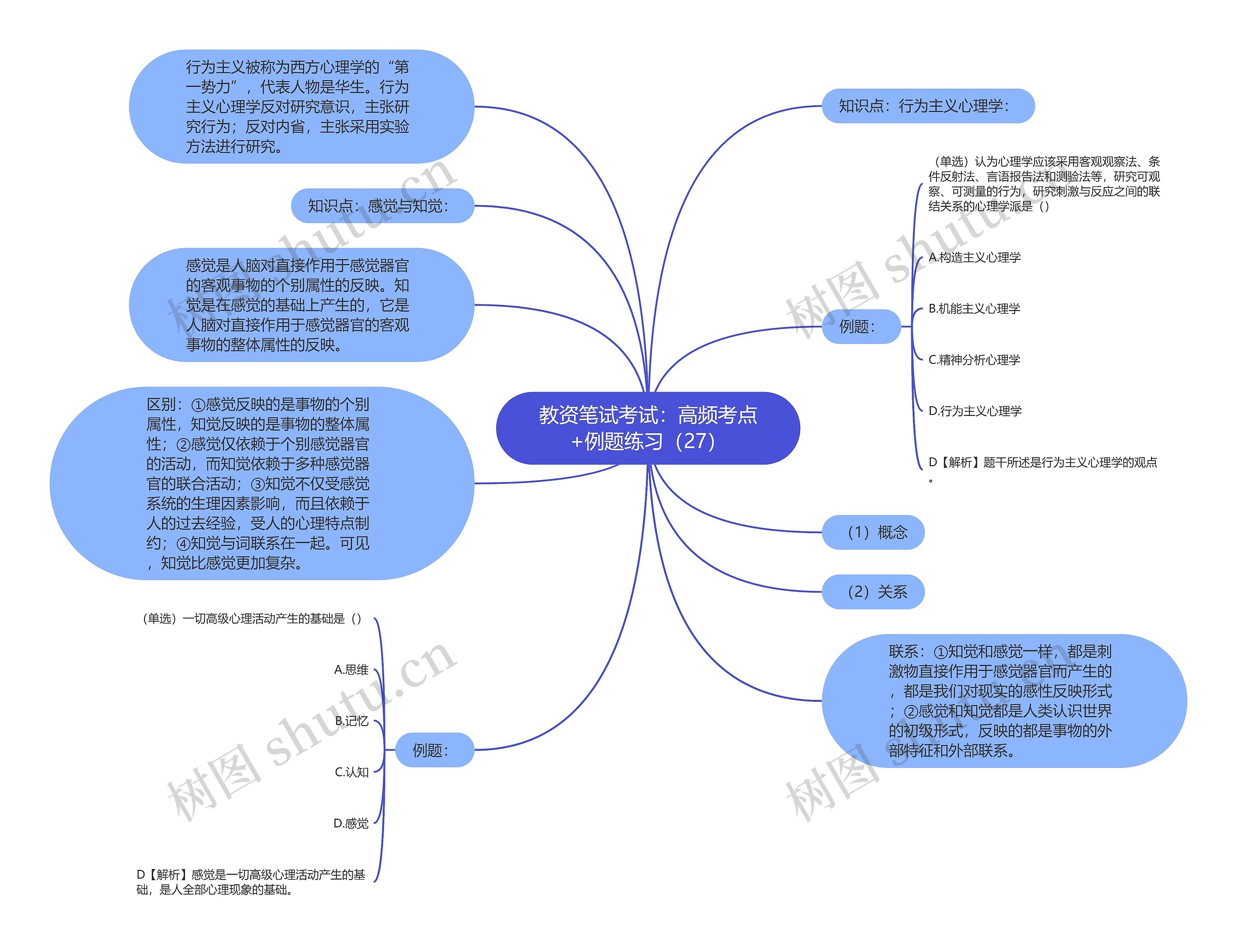 教资笔试考试：高频考点+例题练习（27）思维导图