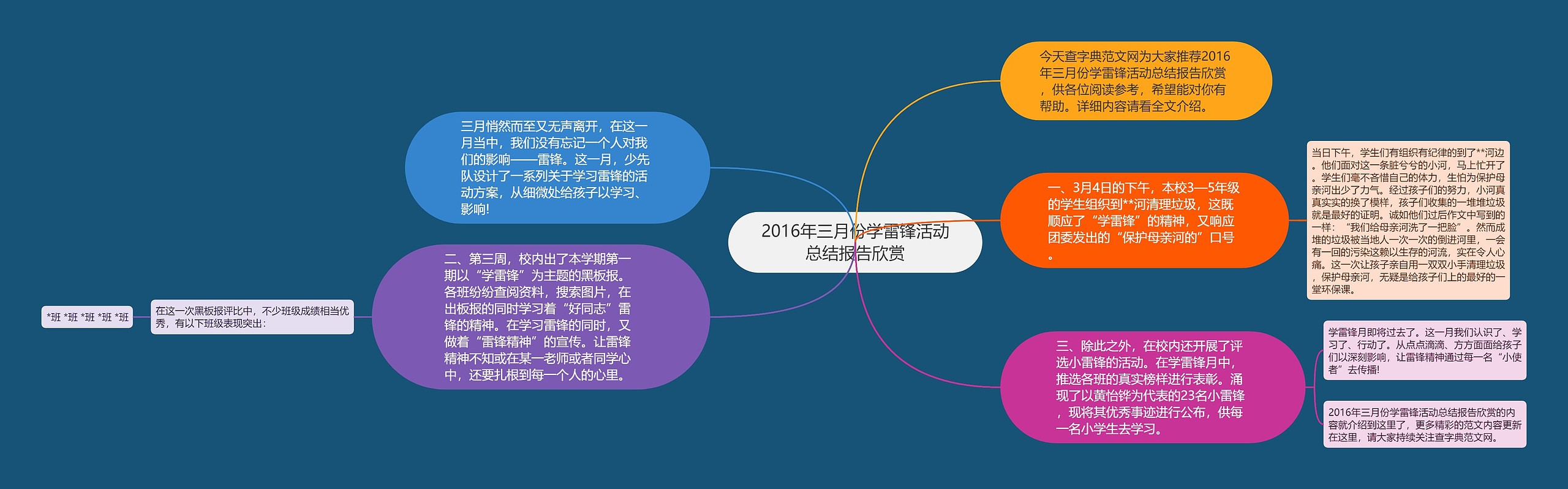 2016年三月份学雷锋活动总结报告欣赏