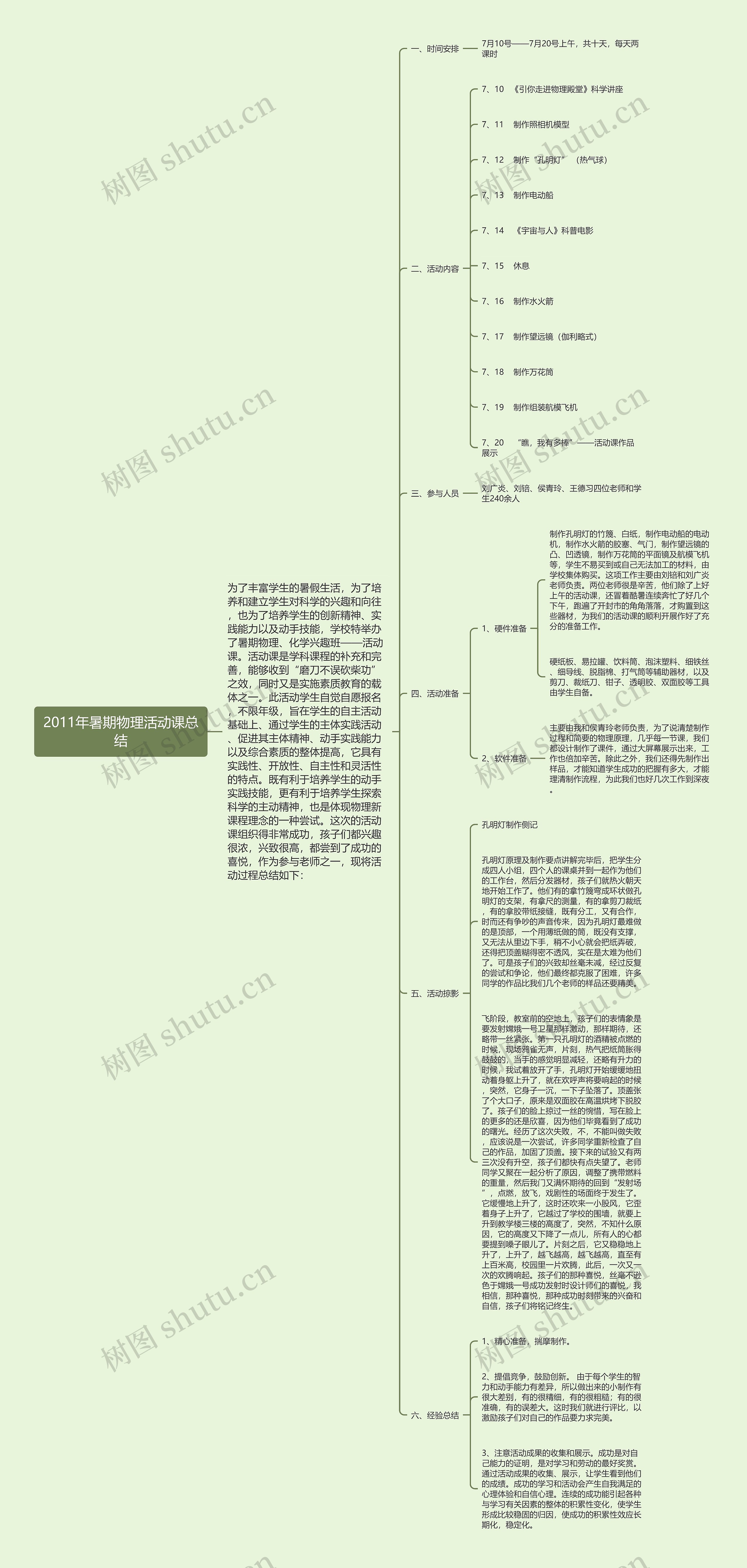 2011年暑期物理活动课总结