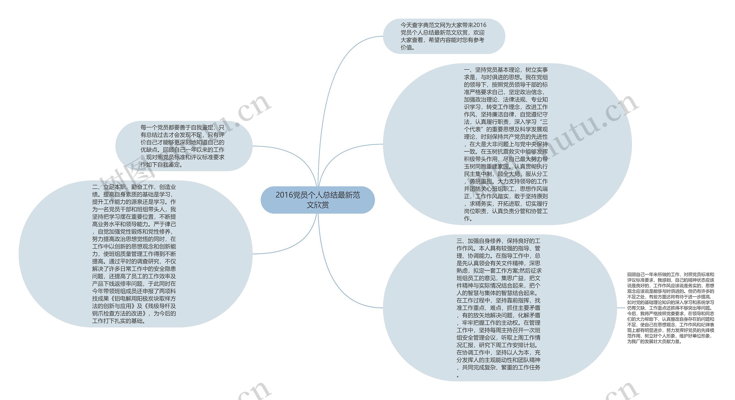 2016党员个人总结最新范文欣赏