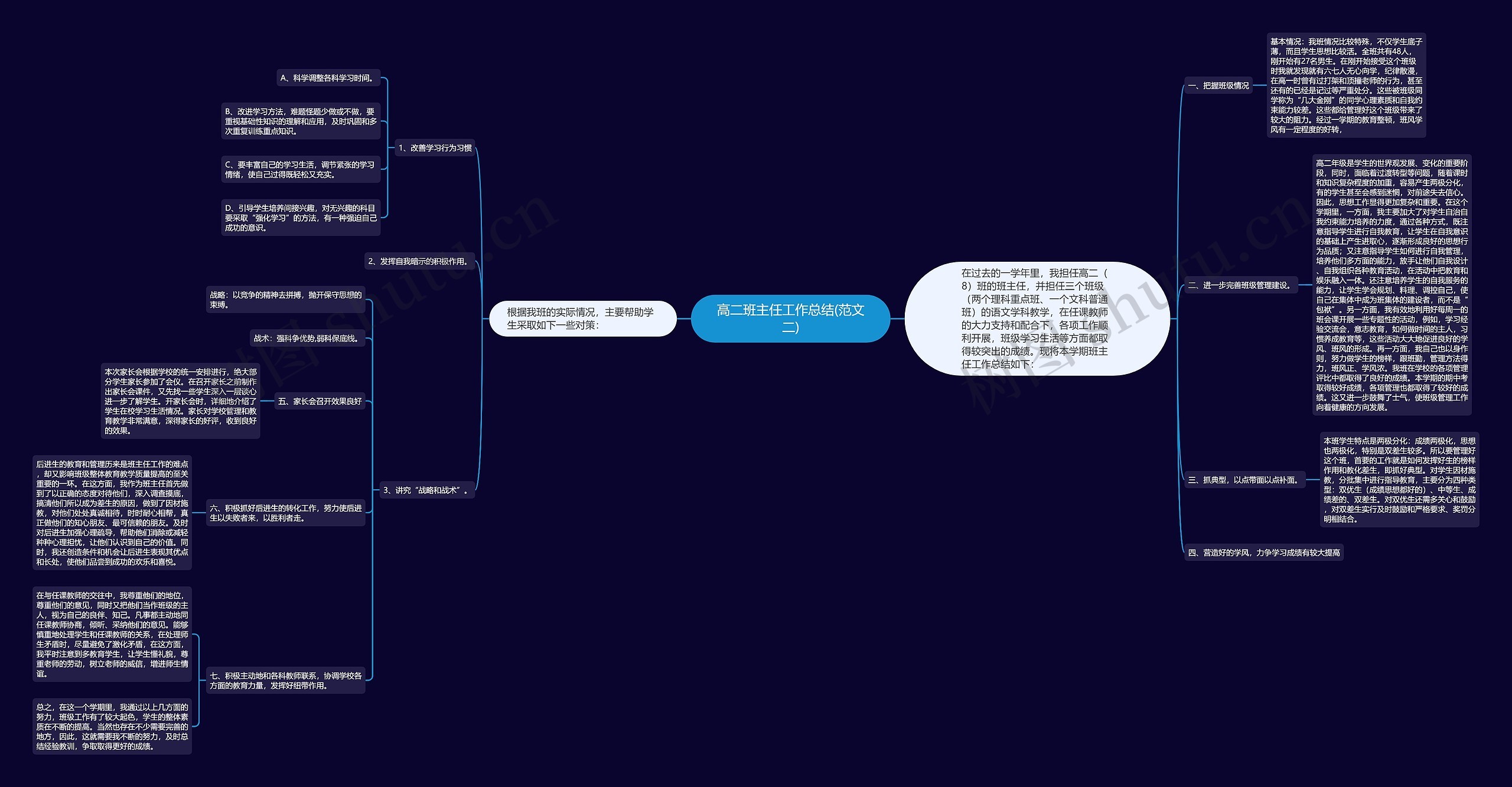 高二班主任工作总结(范文二) 高二班主任工作总结(范文二)