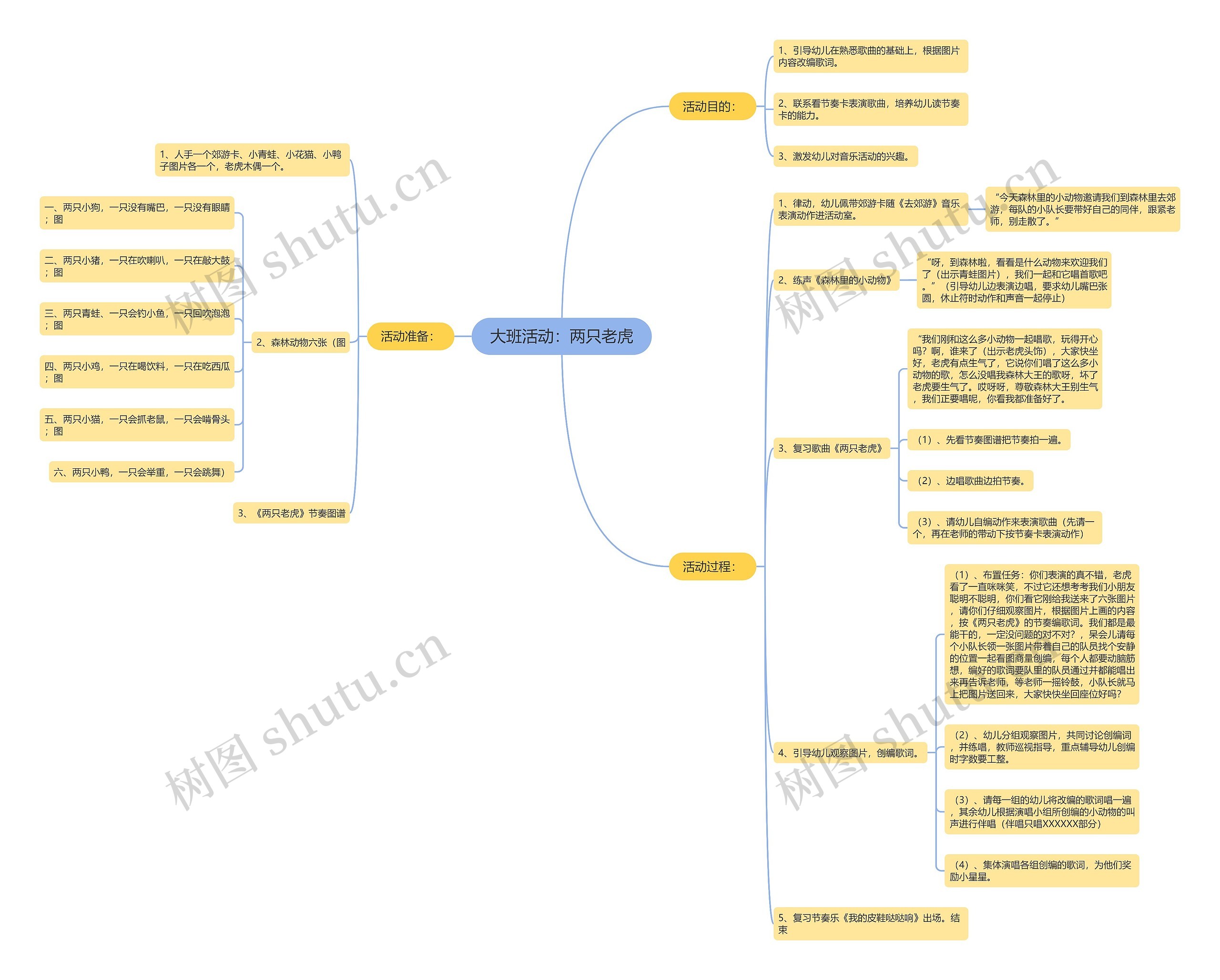 大班活动：两只老虎思维导图