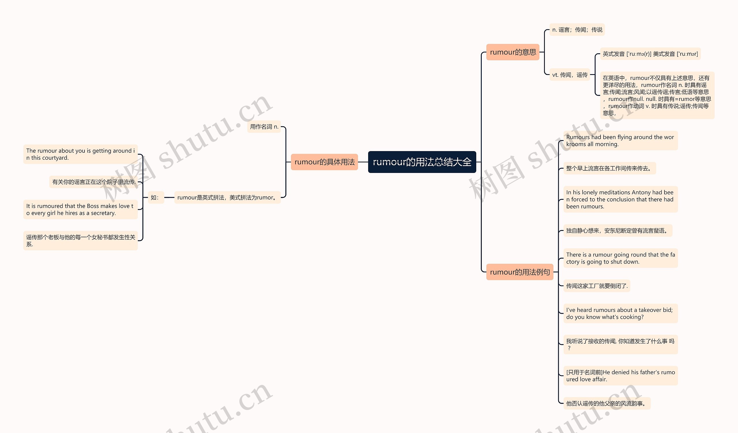 rumour的用法总结大全思维导图