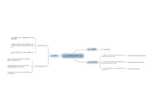 goat的用法总结大全